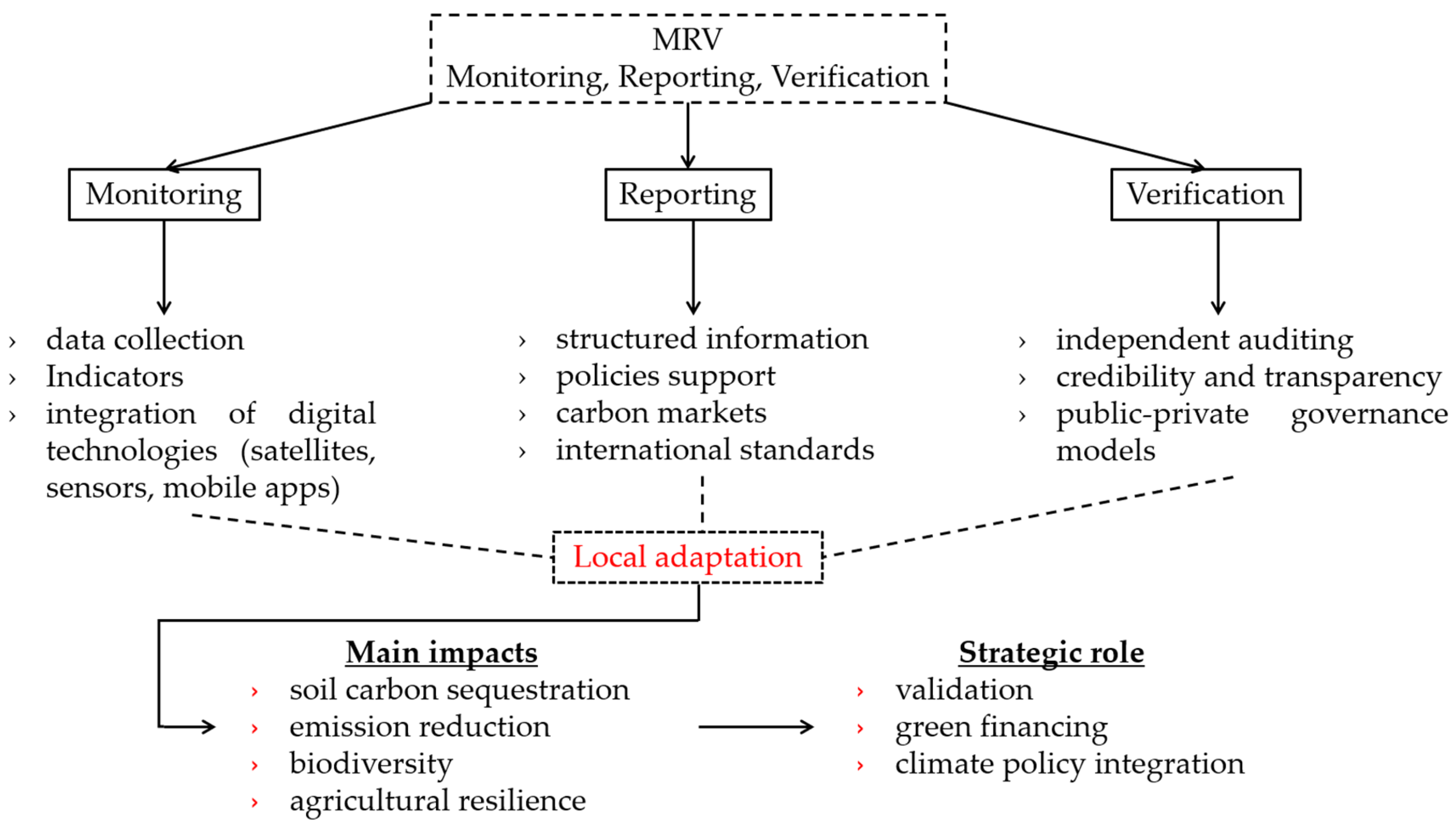Agriculture 15 02278 g008
