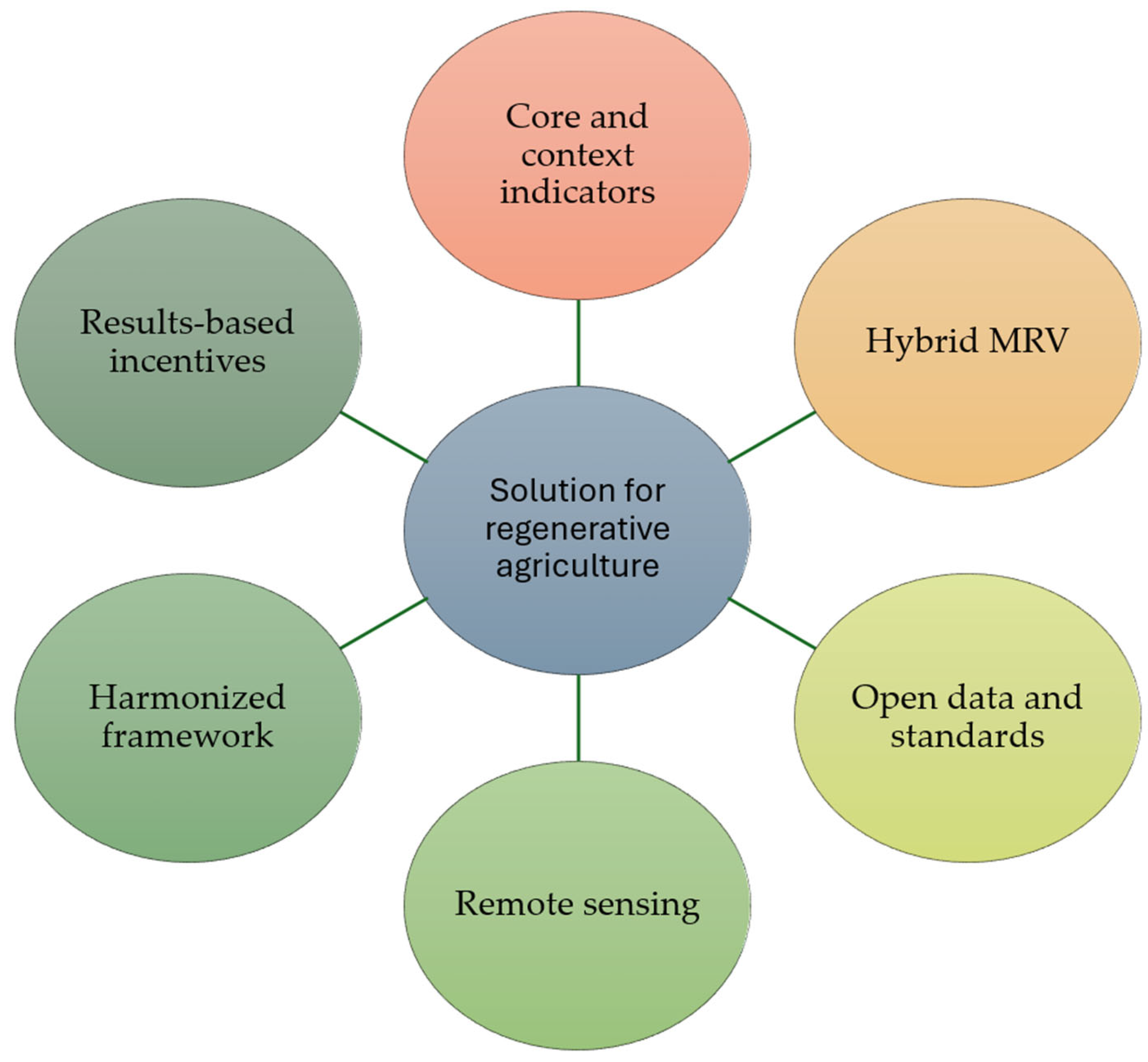 Agriculture 15 02278 g010