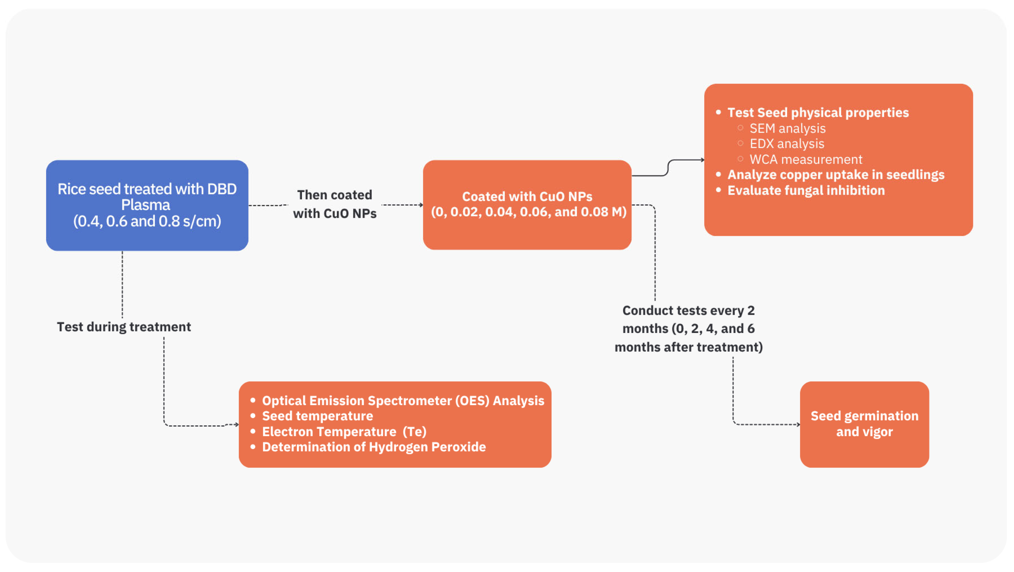 Agriculture 15 02280 g002