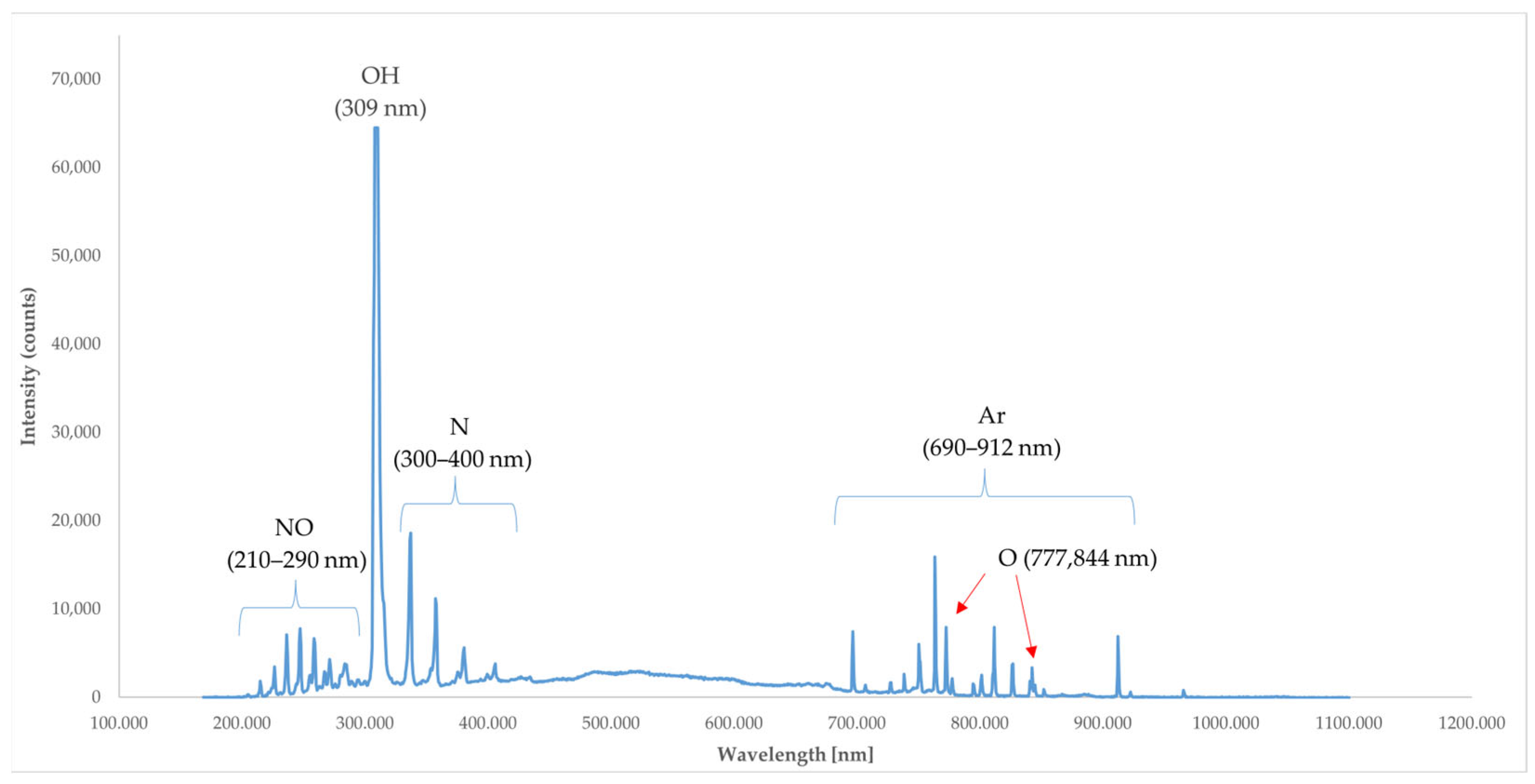 Agriculture 15 02280 g003
