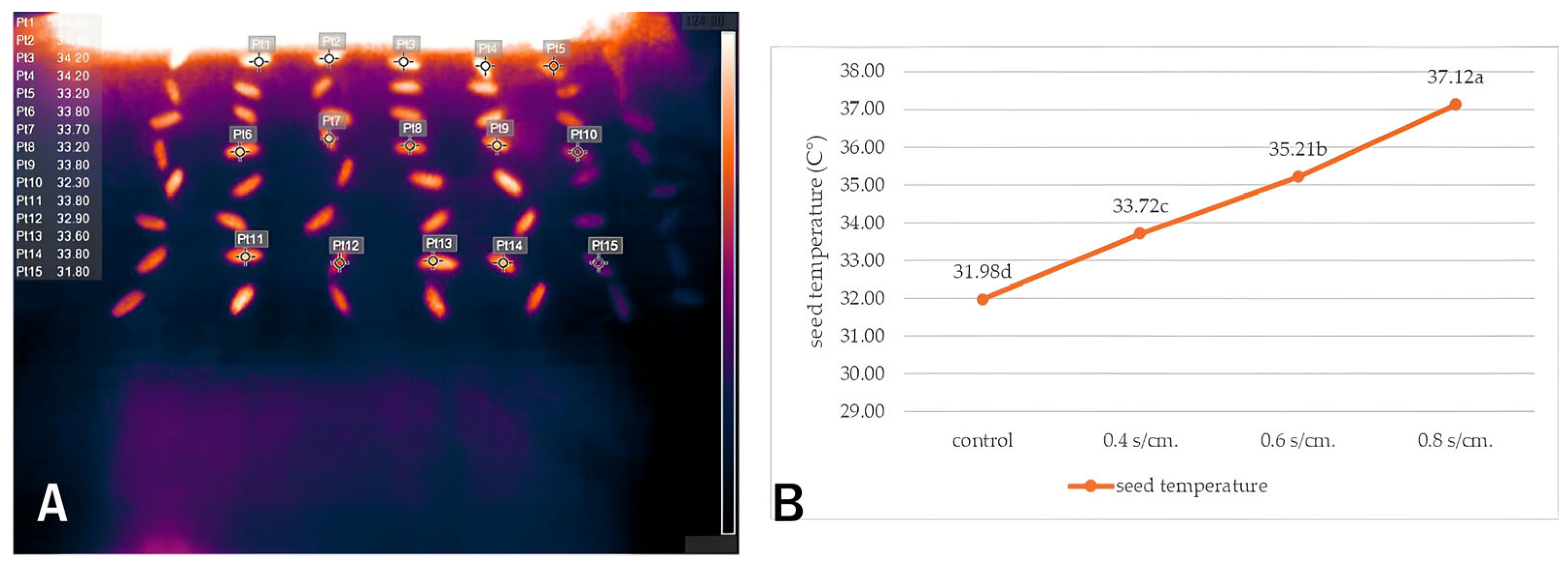 Agriculture 15 02280 g005