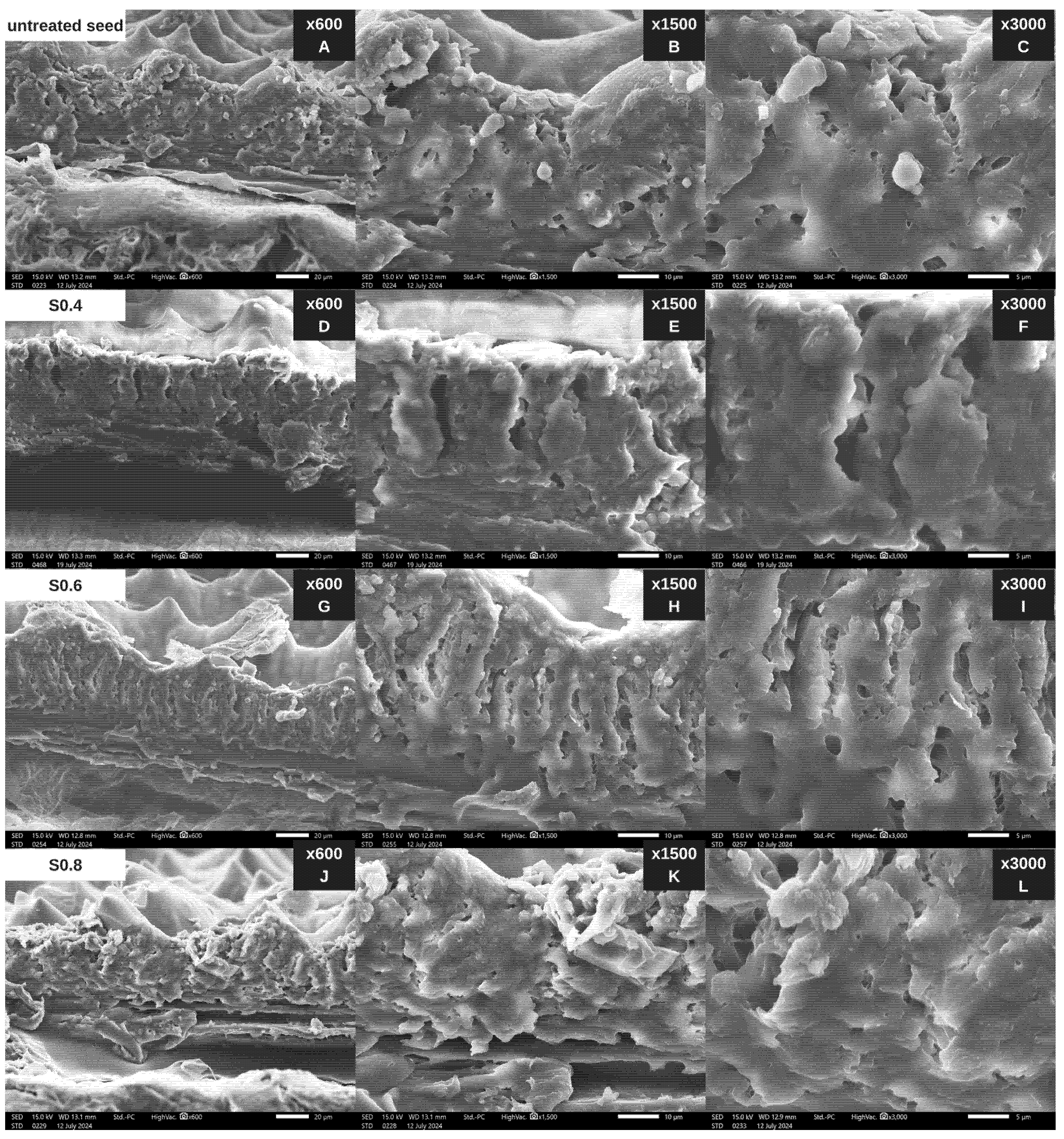 Agriculture 15 02280 g006