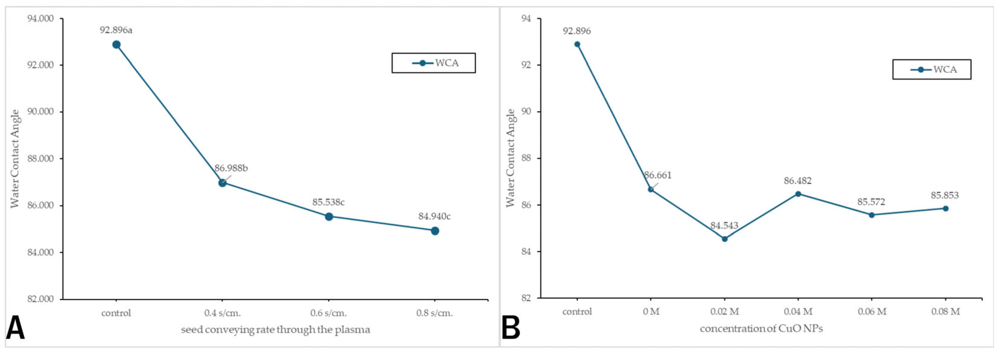 Agriculture 15 02280 g008