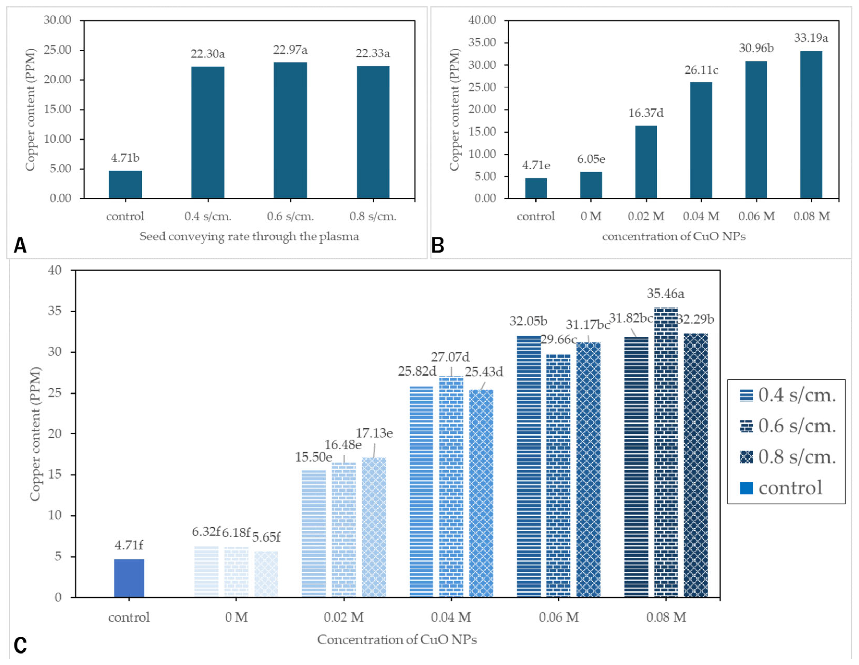 Agriculture 15 02280 g009
