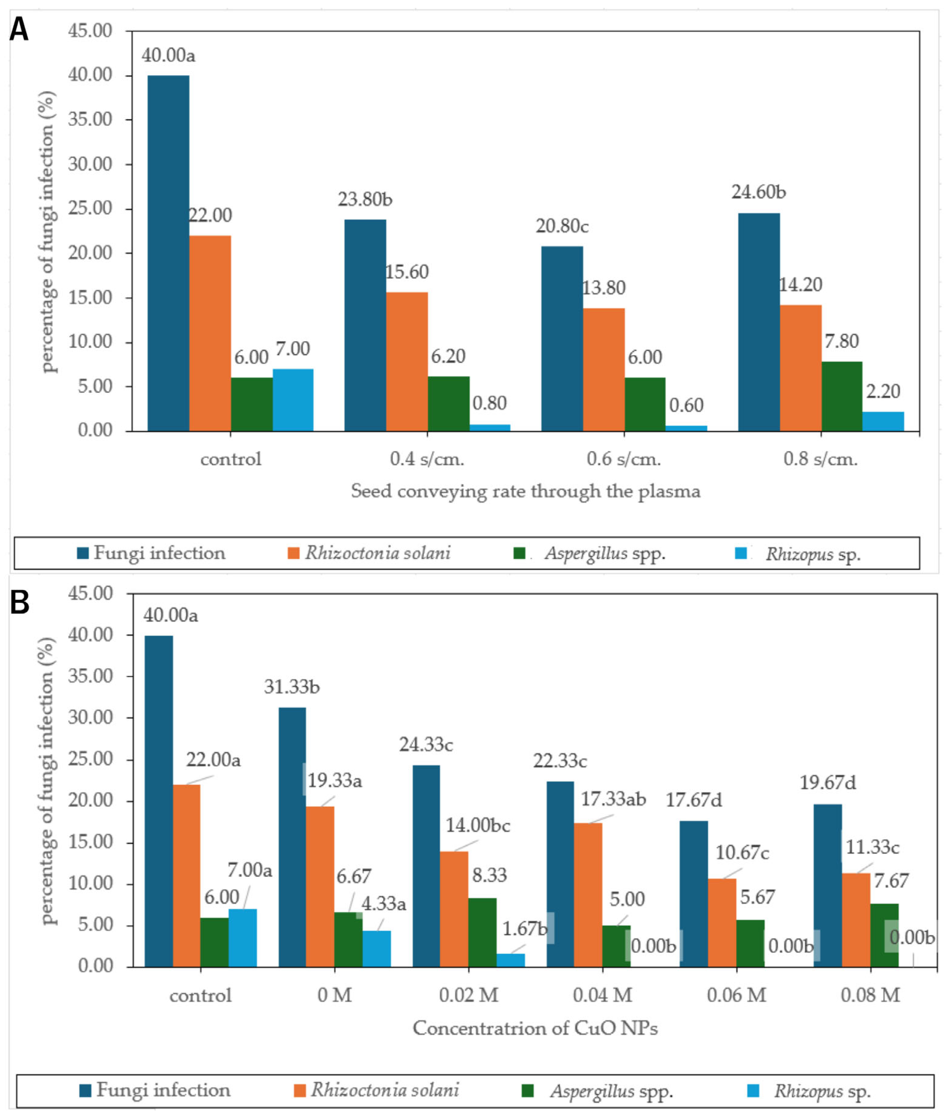 Agriculture 15 02280 g010