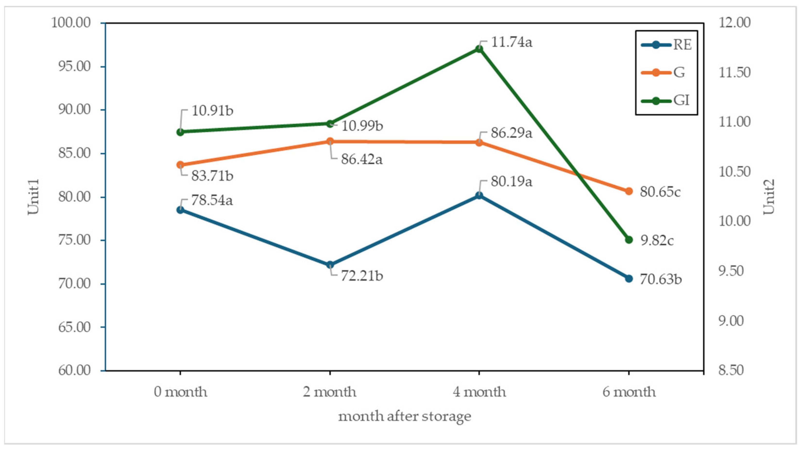 Agriculture 15 02280 g011