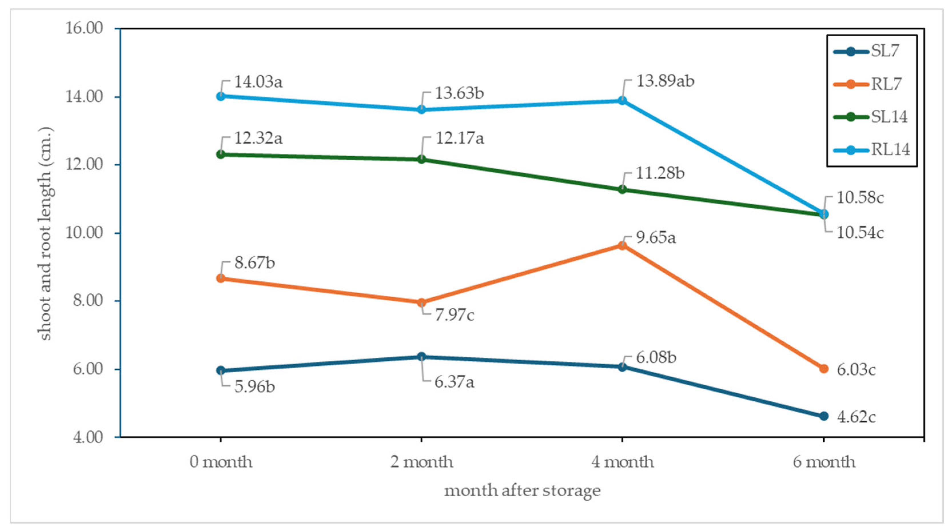 Agriculture 15 02280 g012