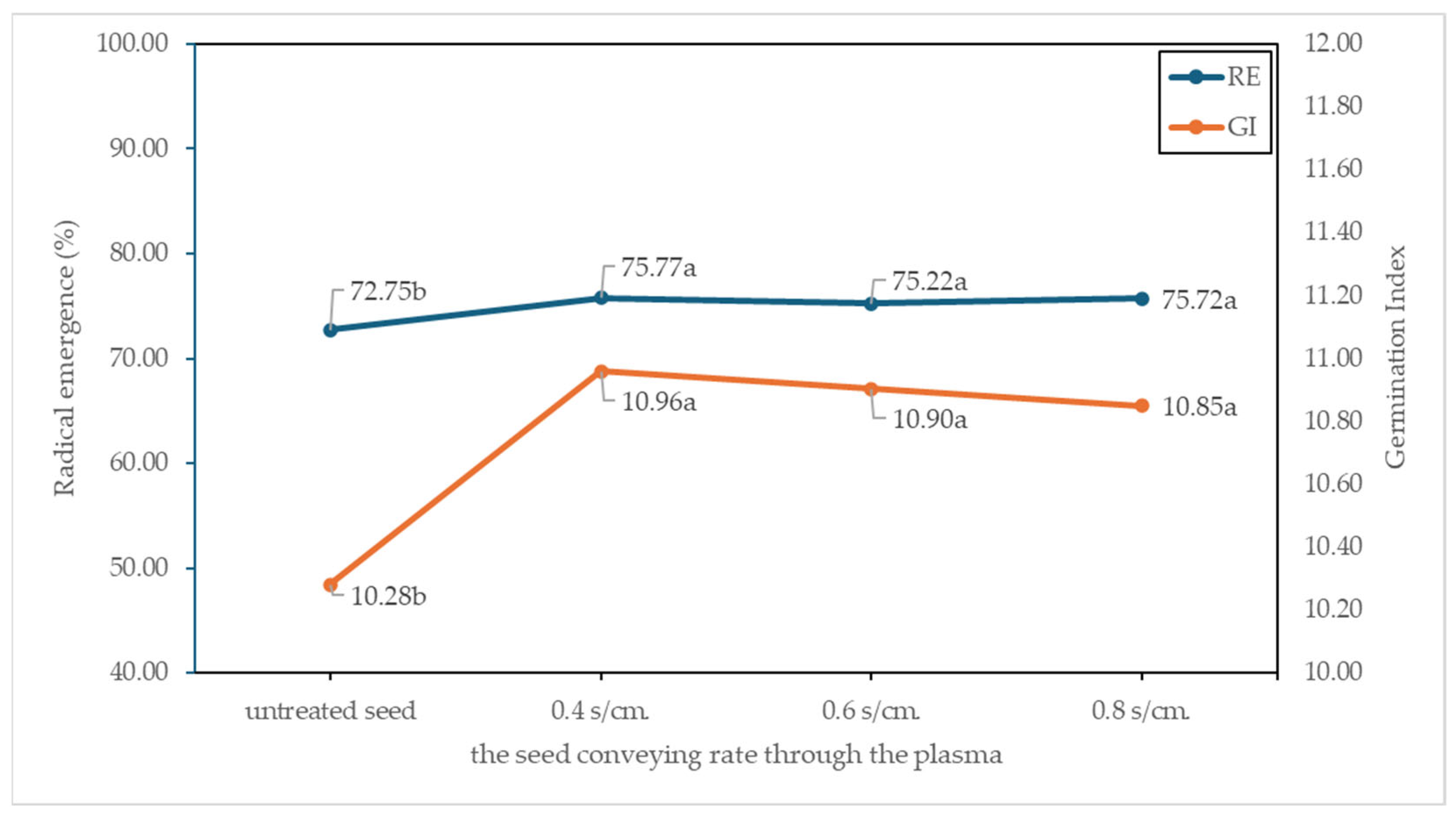 Agriculture 15 02280 g014