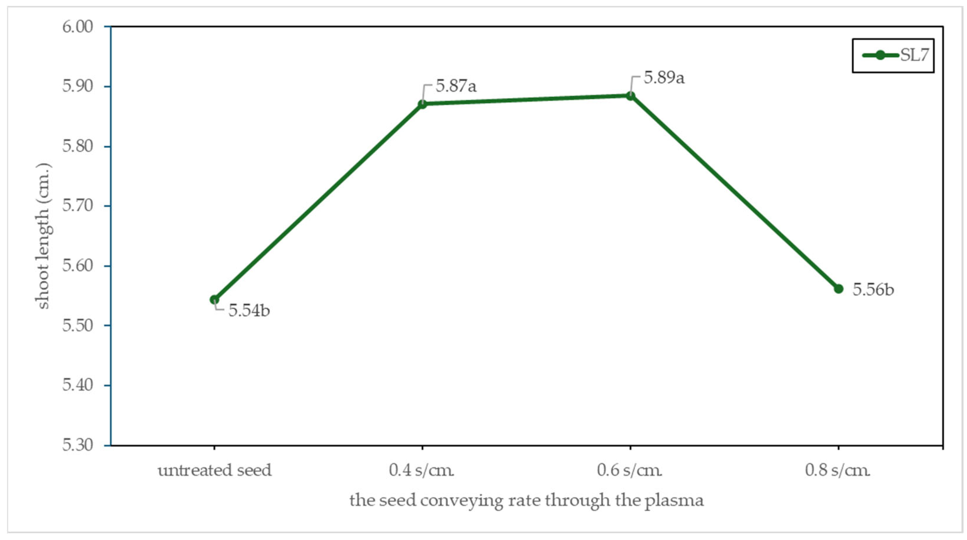 Agriculture 15 02280 g015
