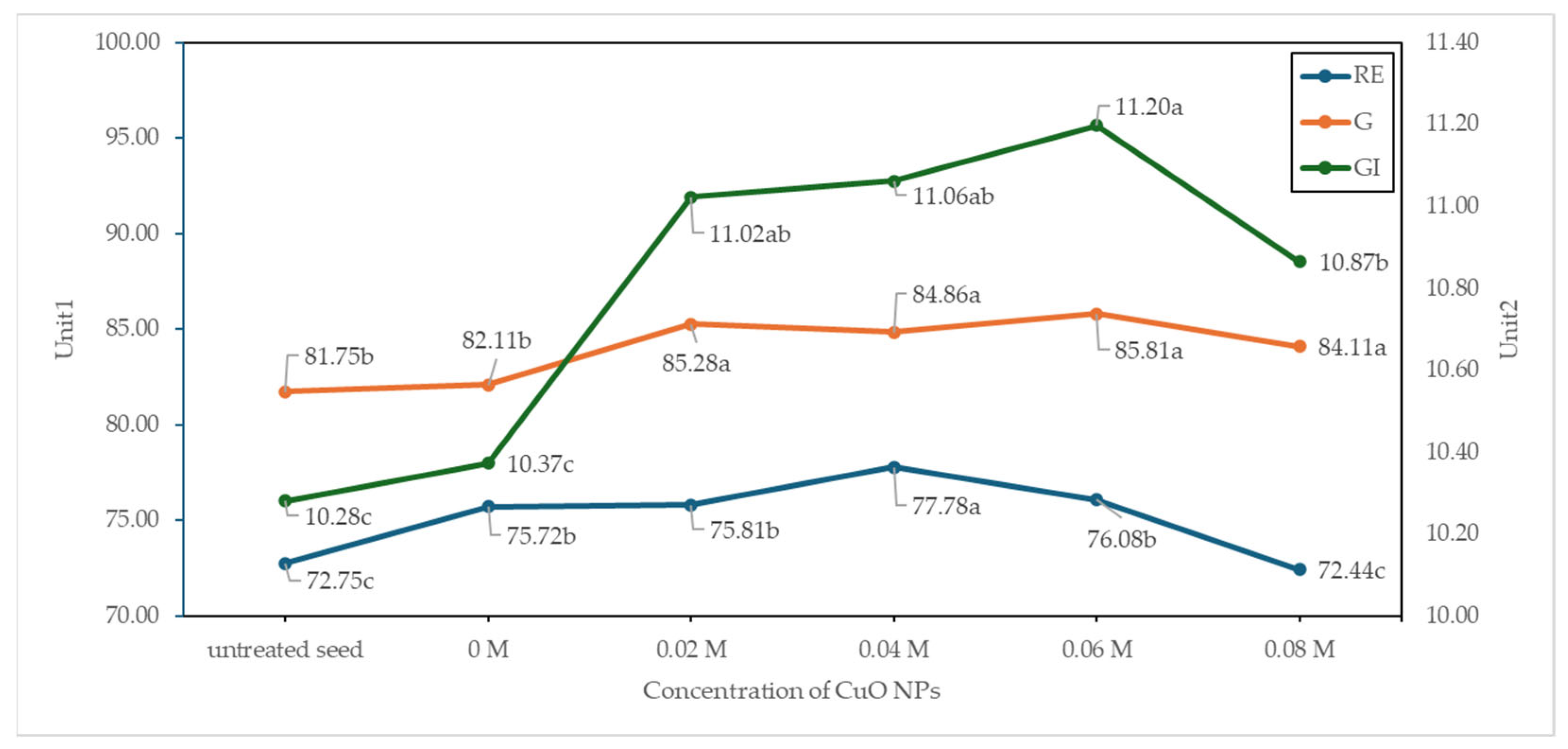 Agriculture 15 02280 g016