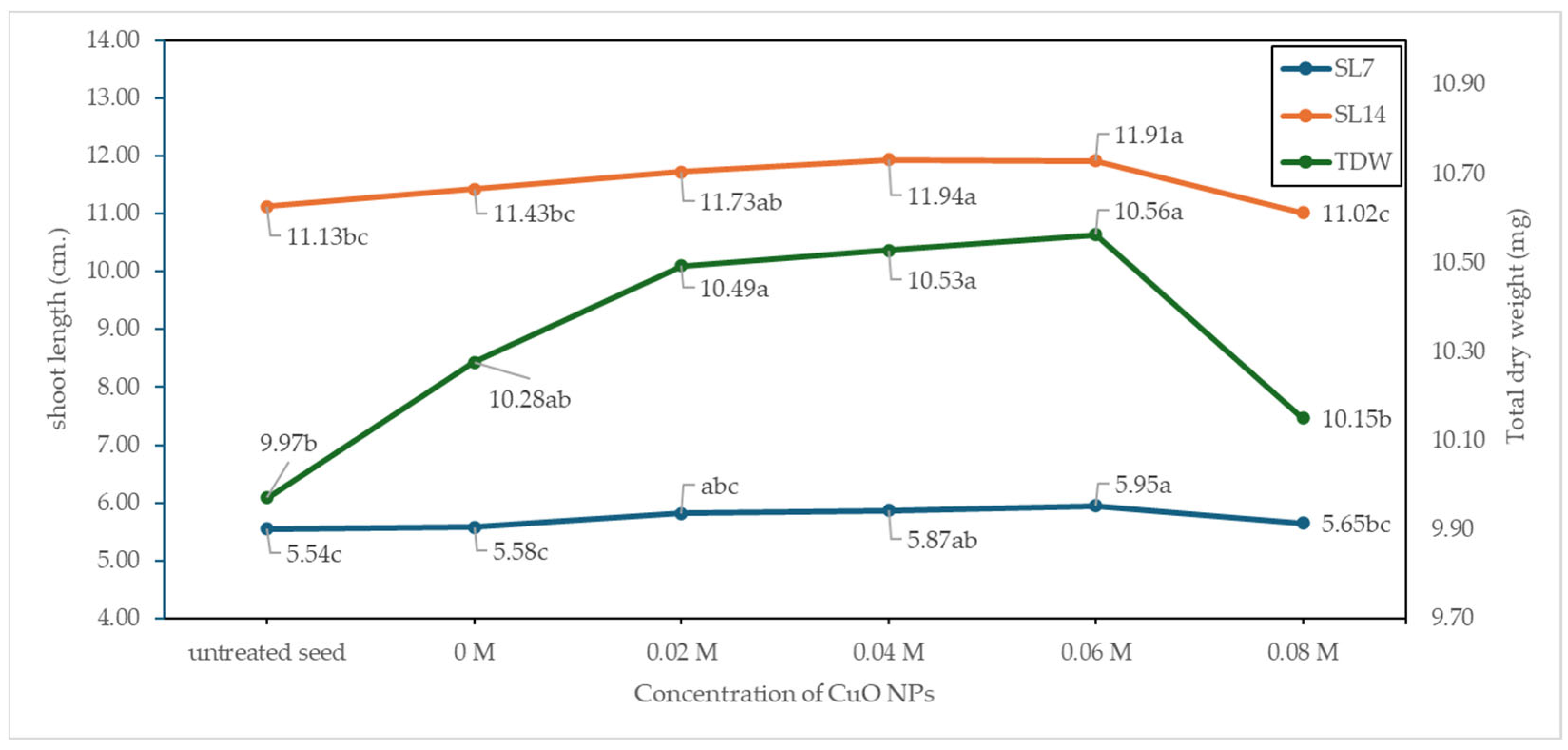 Agriculture 15 02280 g017