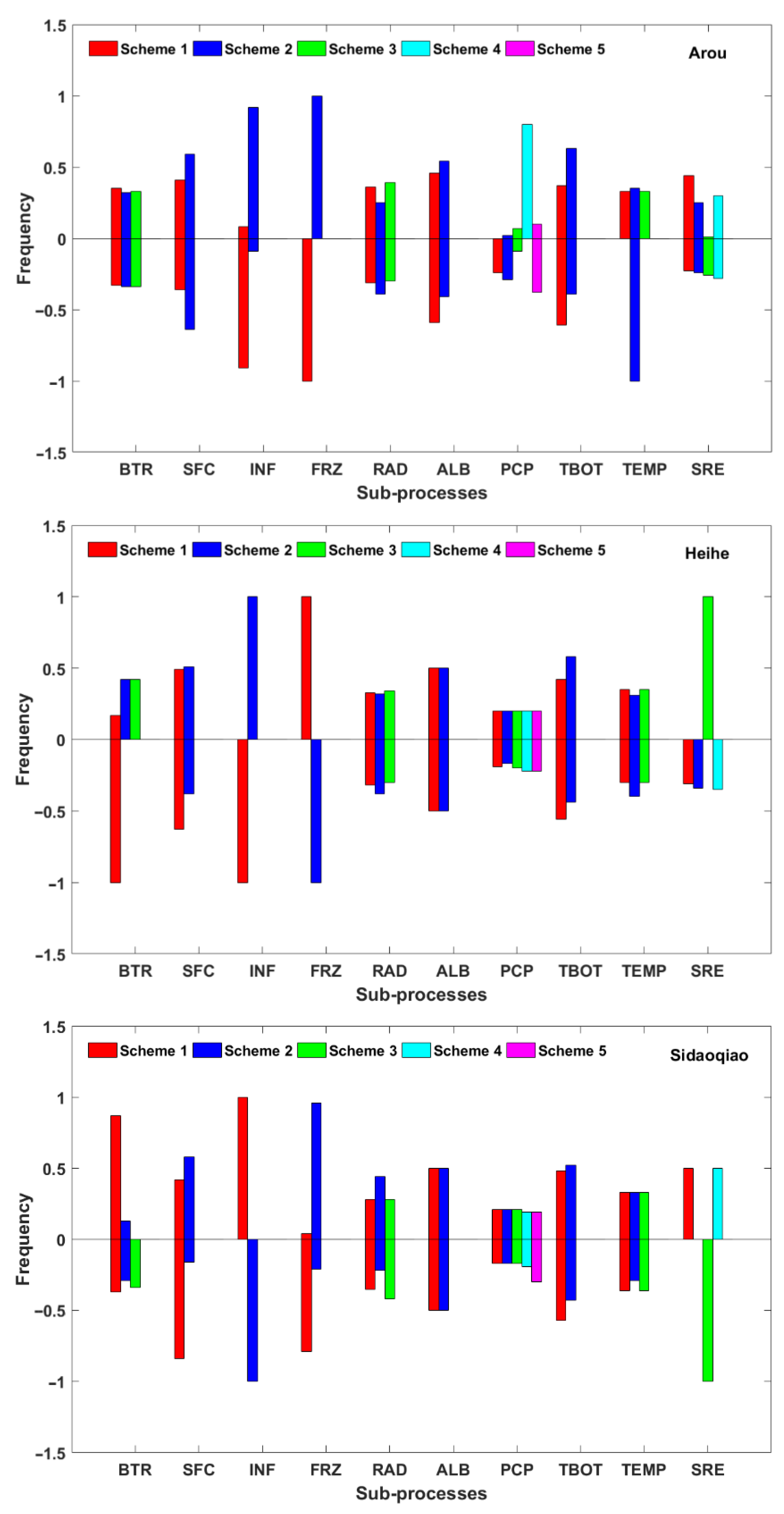 Agriculture 15 02286 g003