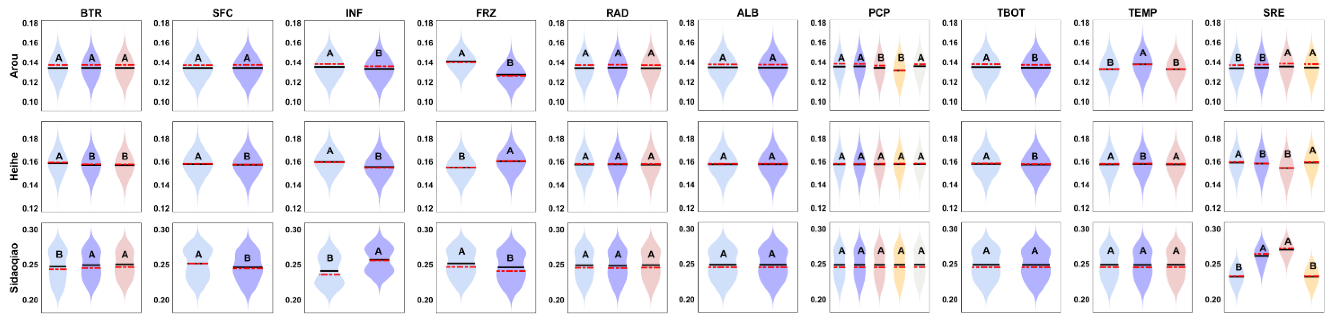 Agriculture 15 02286 g004