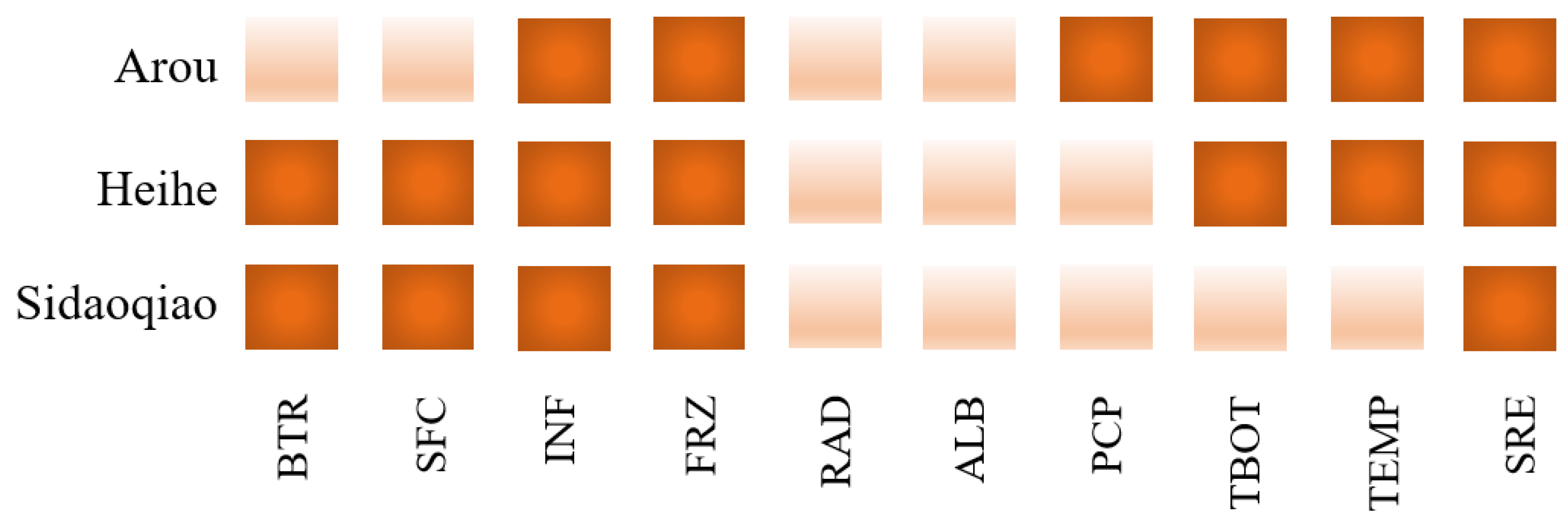 Agriculture 15 02286 g005