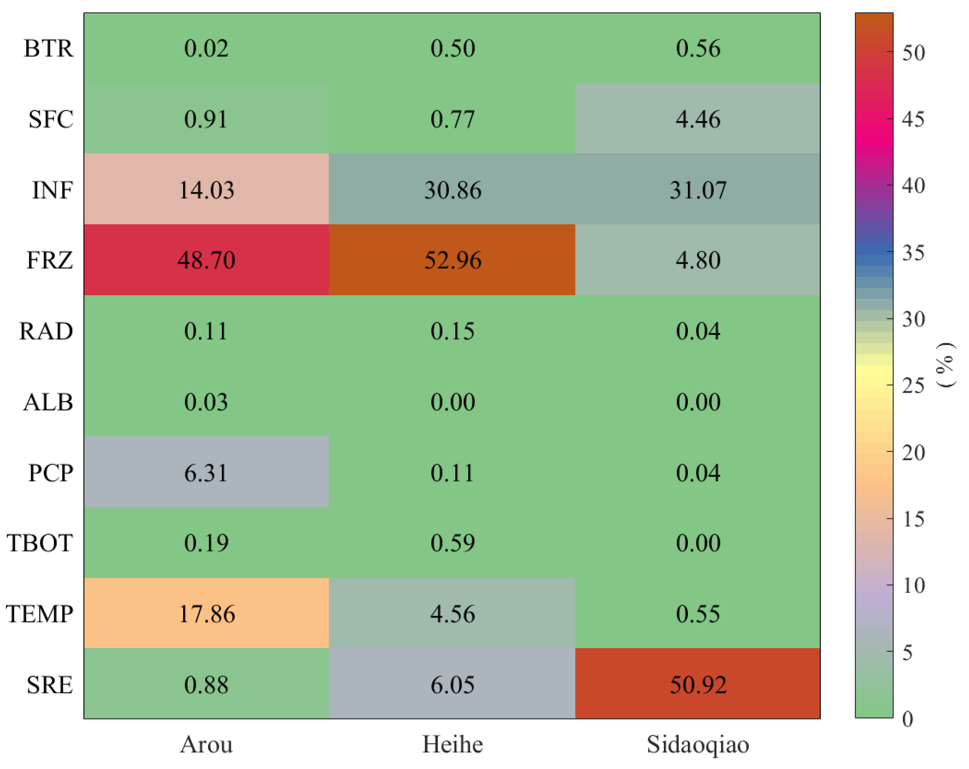 Agriculture 15 02286 g006
