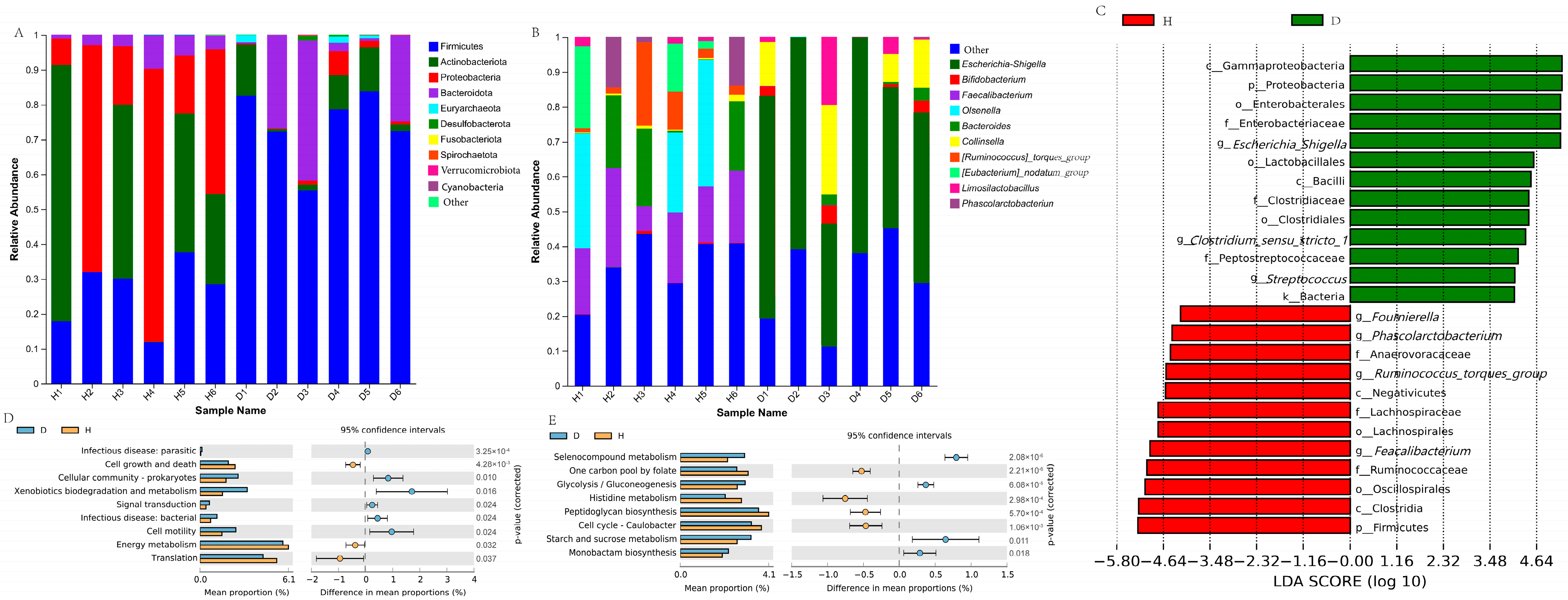 Agriculture 15 02289 g003 Agriculture 15 02289 g003