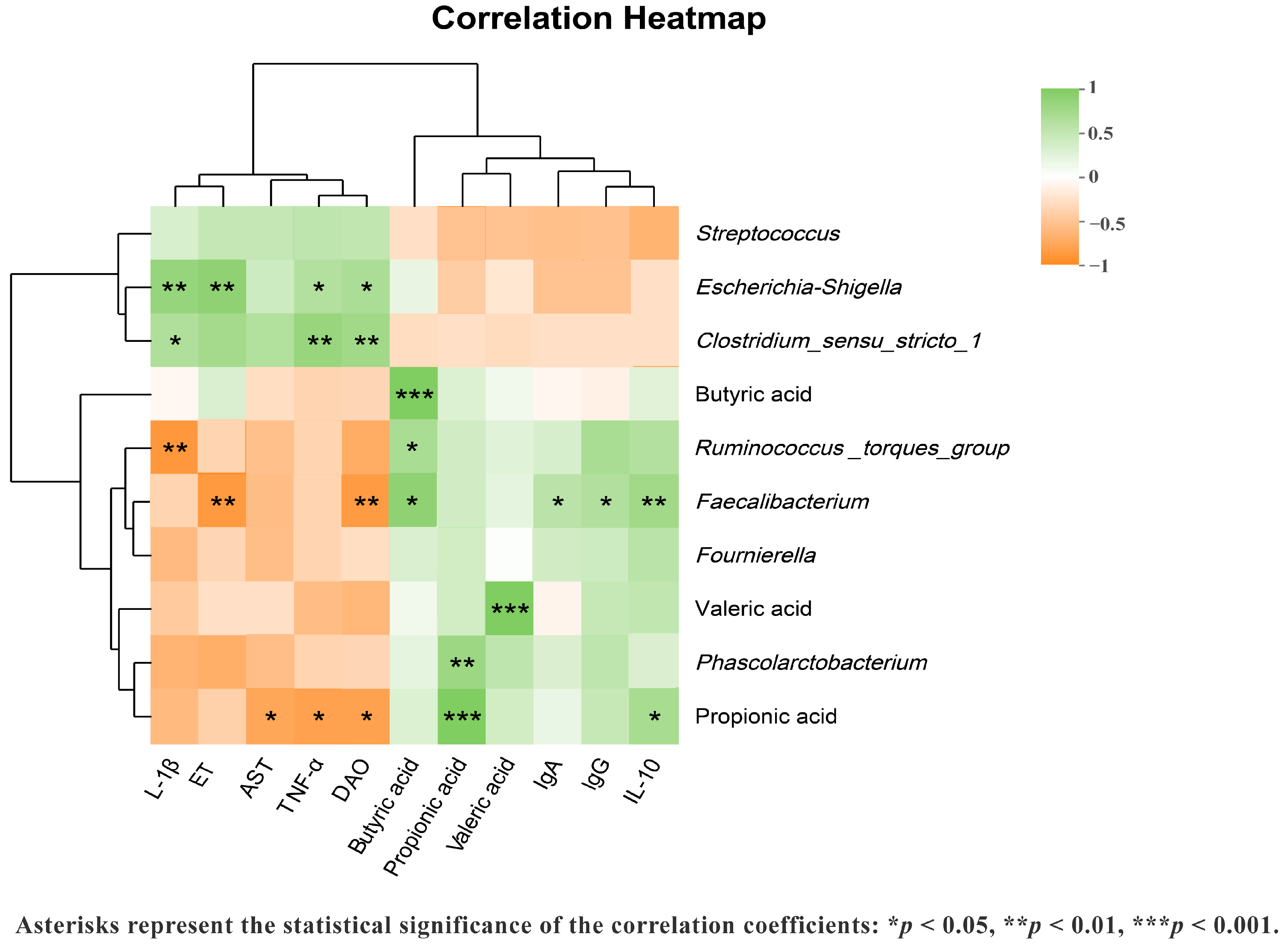 Agriculture 15 02289 g004 Agriculture 15 02289 g004