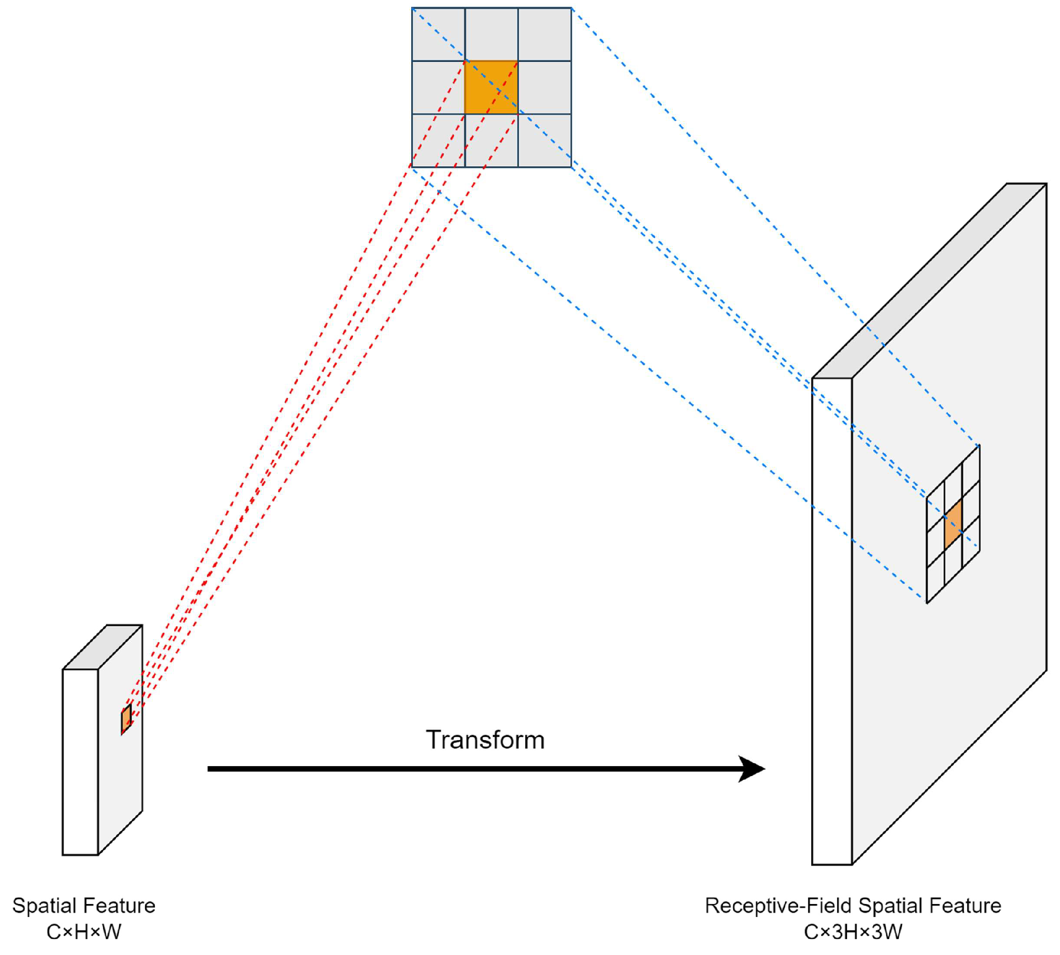 Agriculture 15 02290 g008