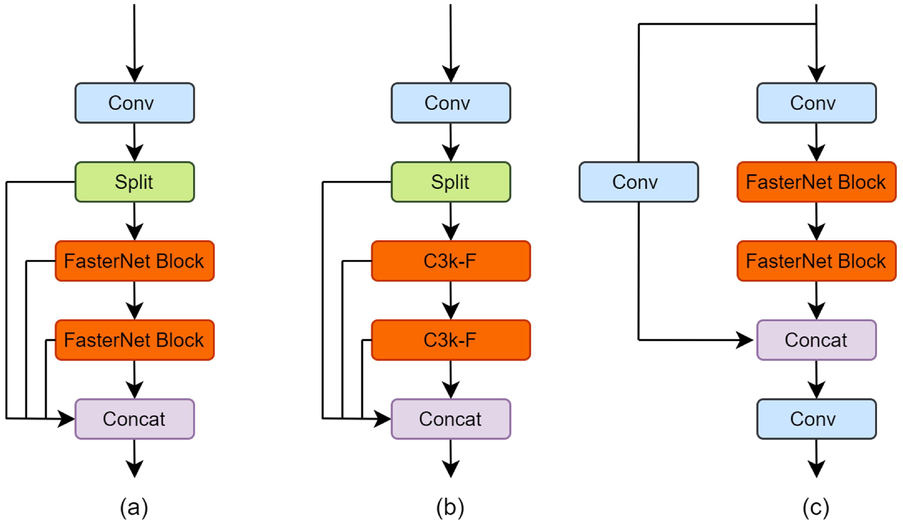 Agriculture 15 02290 g011