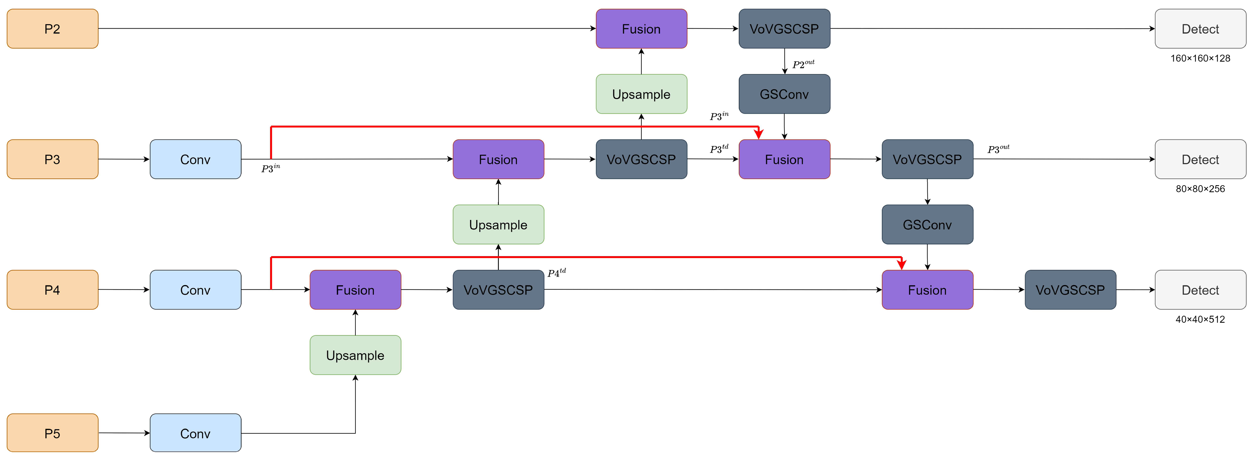 Agriculture 15 02290 g012