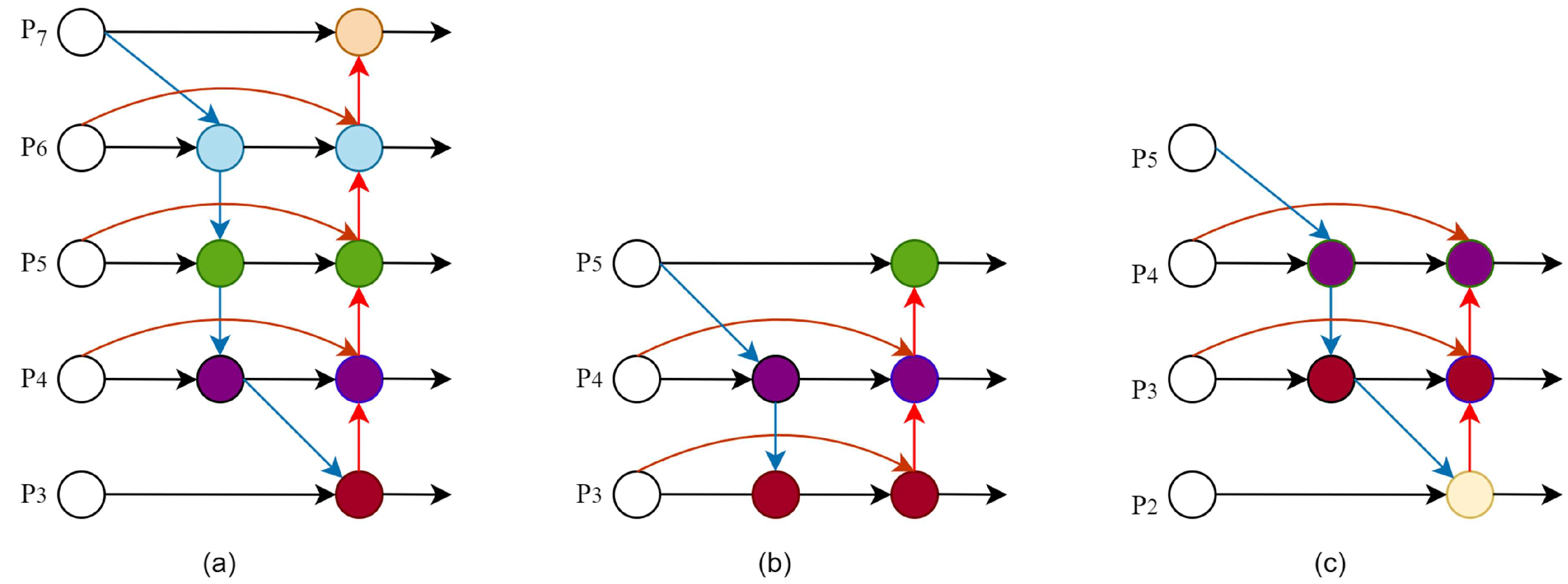 Agriculture 15 02290 g013