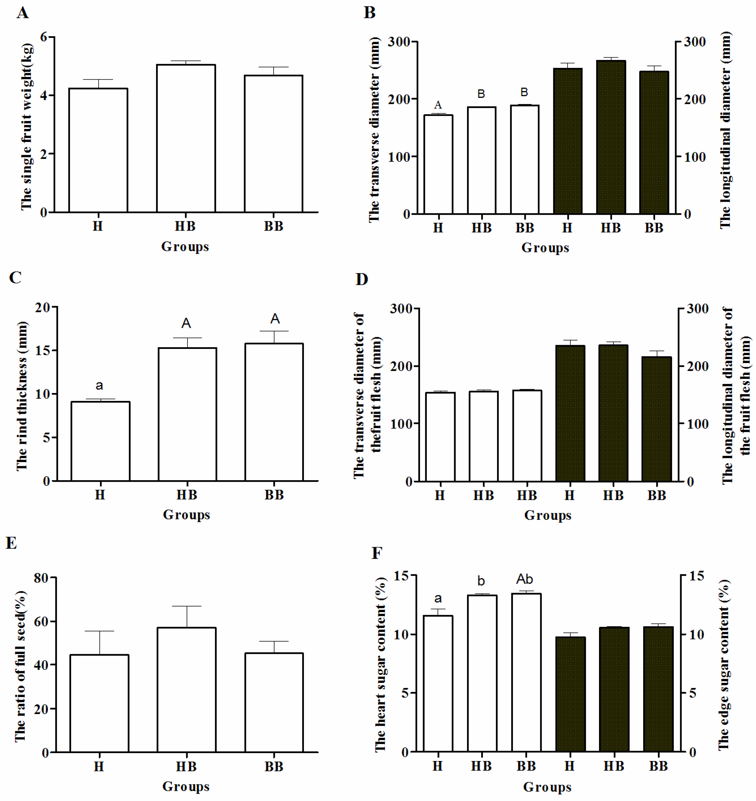 Agriculture 15 02291 g003 Agriculture 15 02291 g003