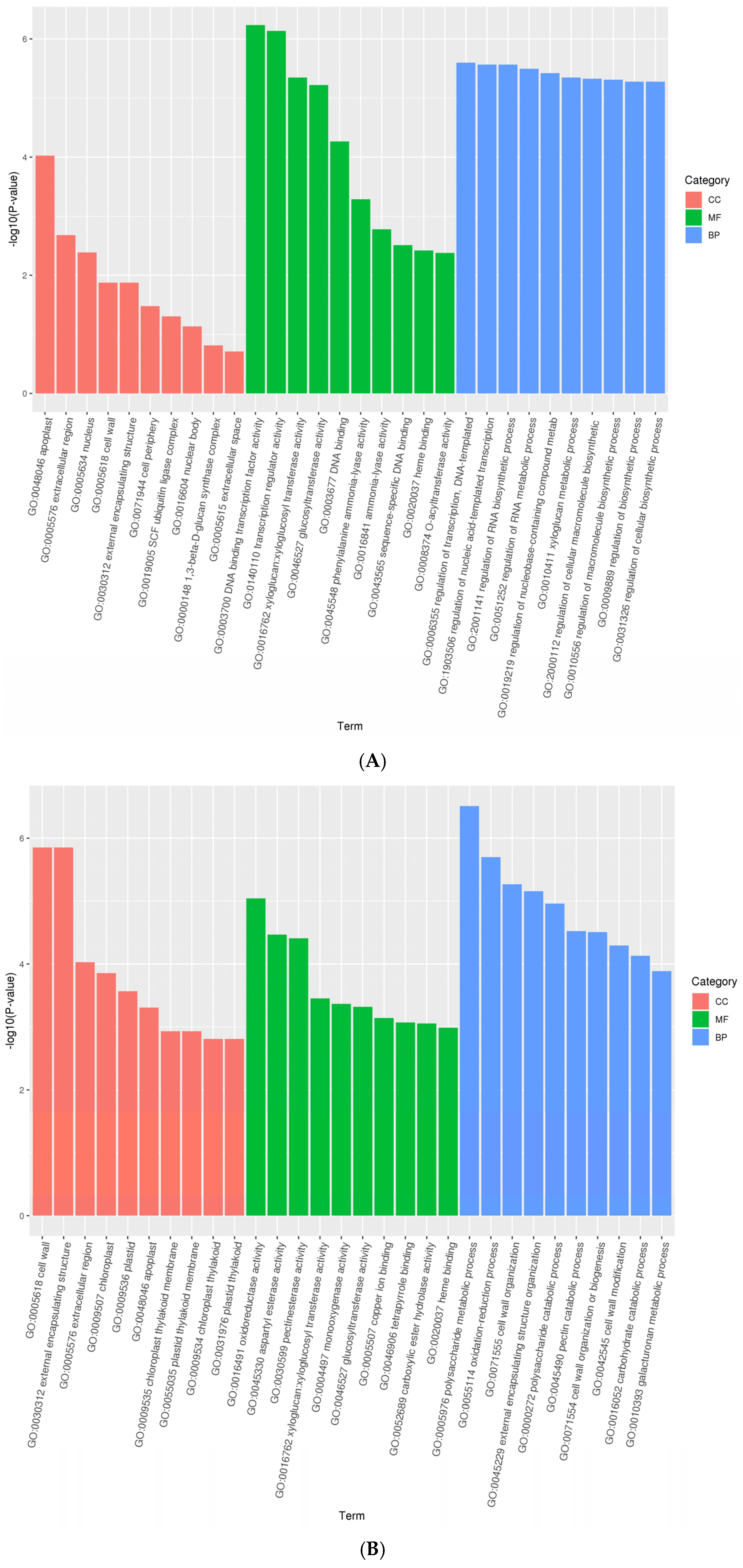 Agriculture 15 02291 g005a Agriculture 15 02291 g005a