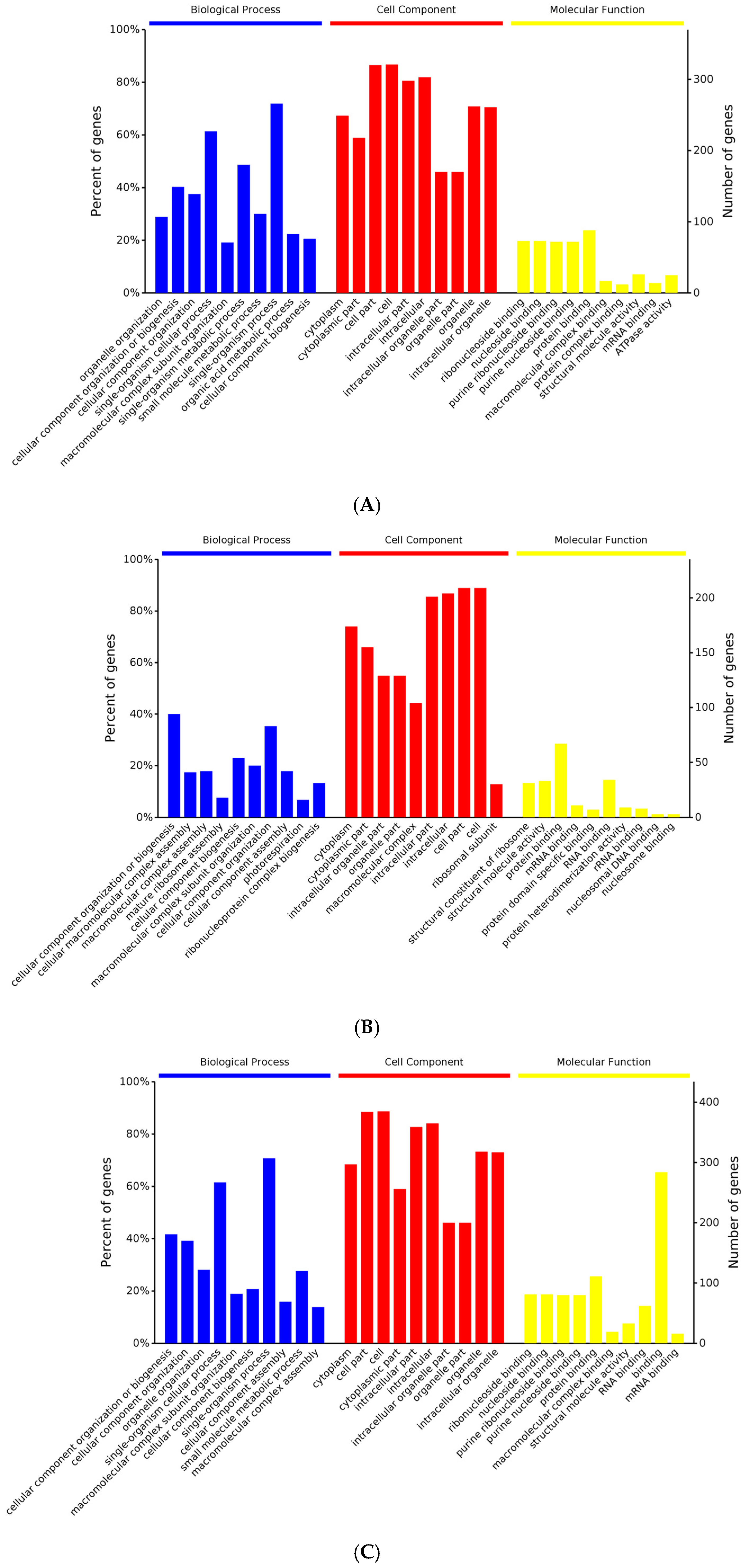 Agriculture 15 02291 g007a Agriculture 15 02291 g007a