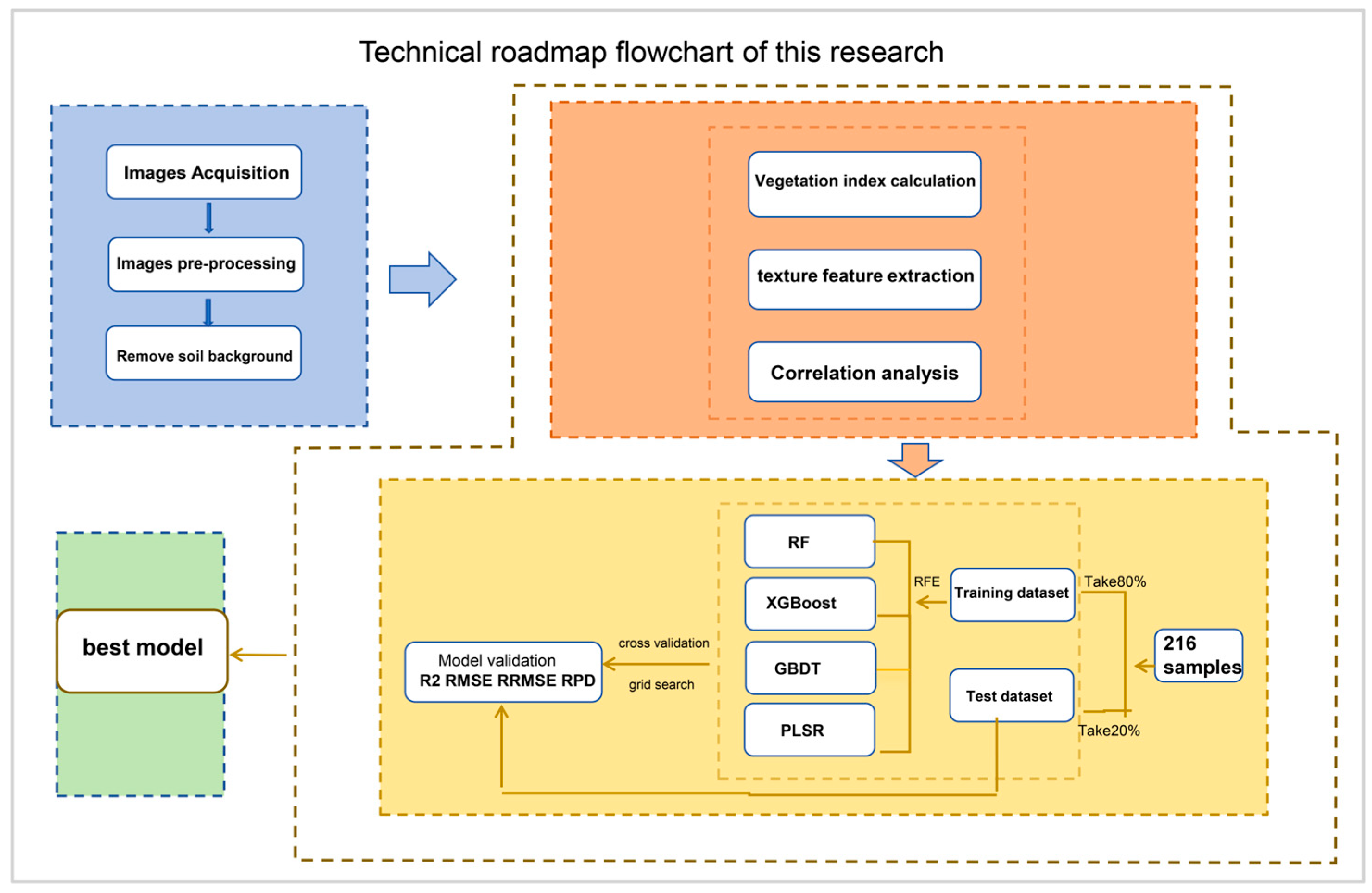 Agriculture 15 02293 g002 Agriculture 15 02293 g002
