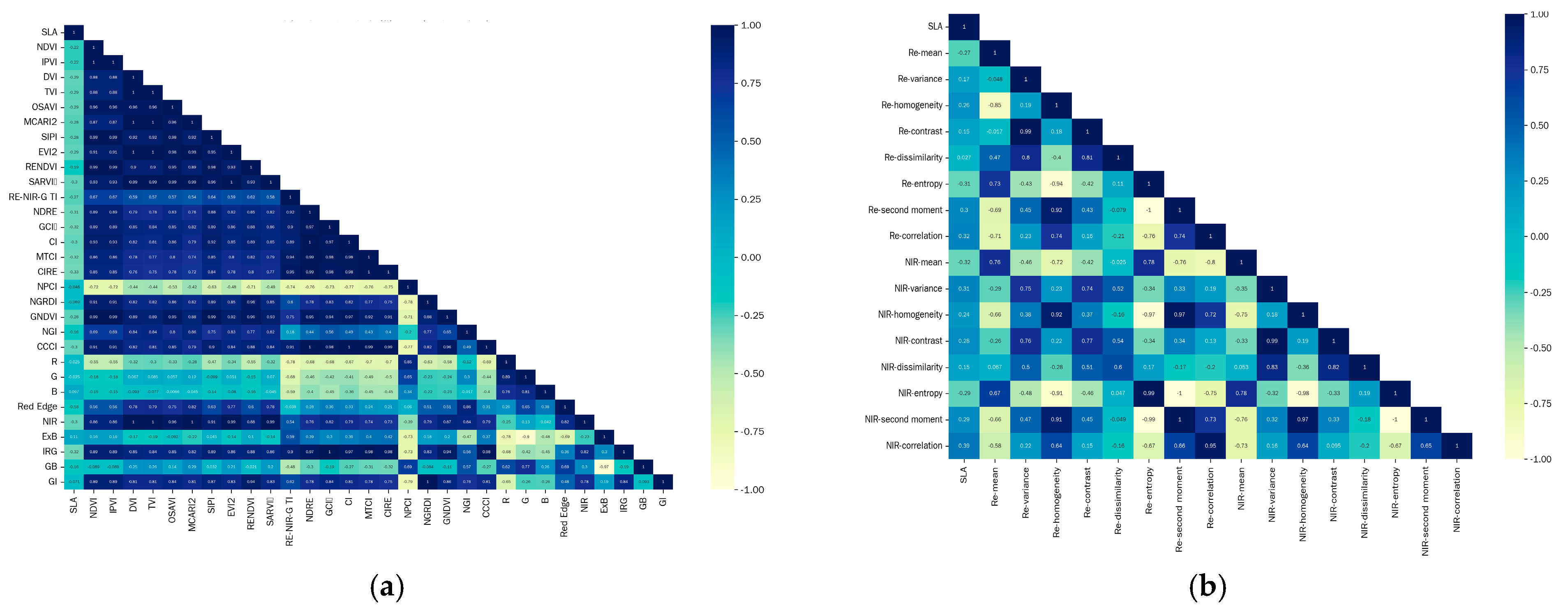 Agriculture 15 02293 g004 Agriculture 15 02293 g004