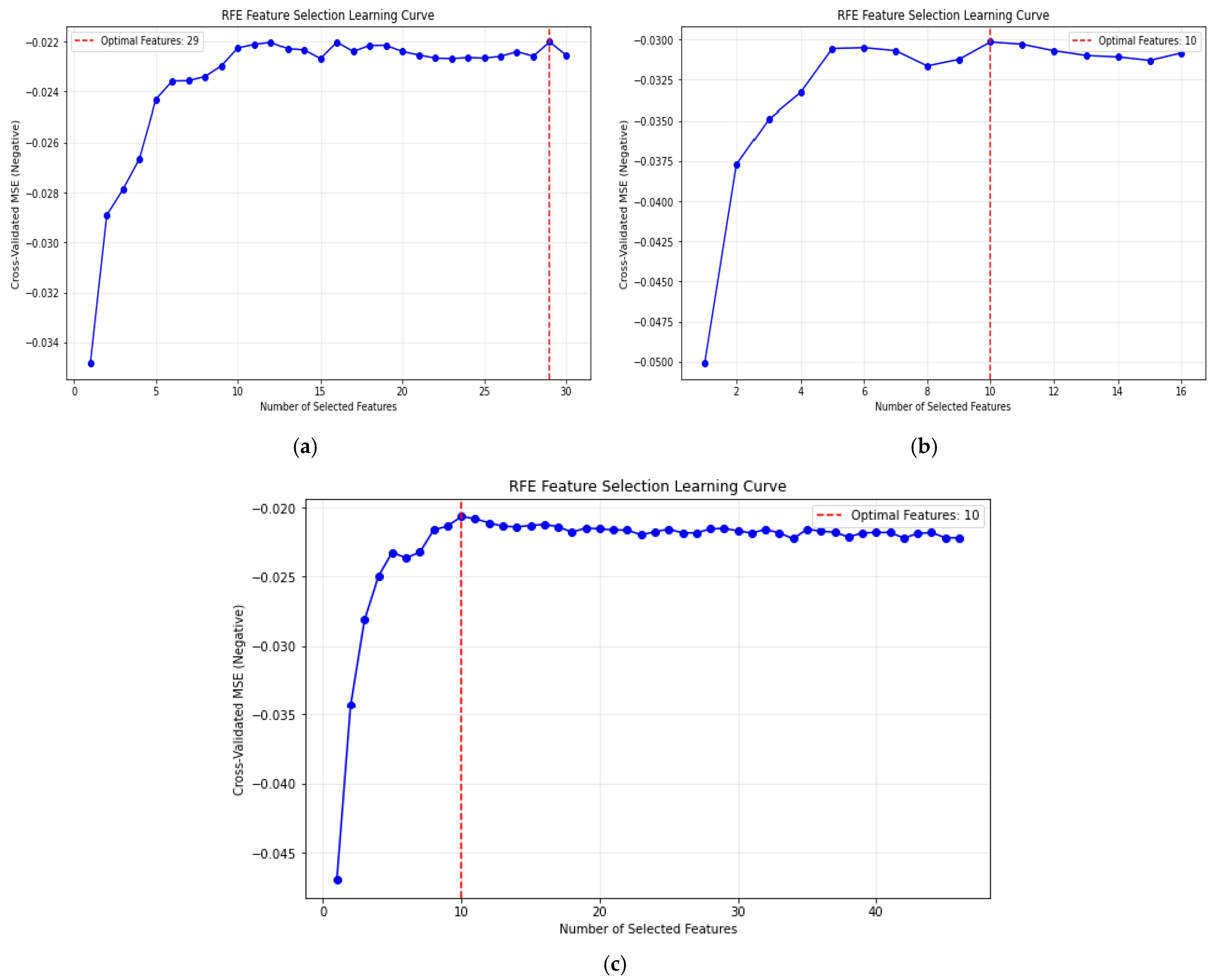 Agriculture 15 02293 g005 Agriculture 15 02293 g005