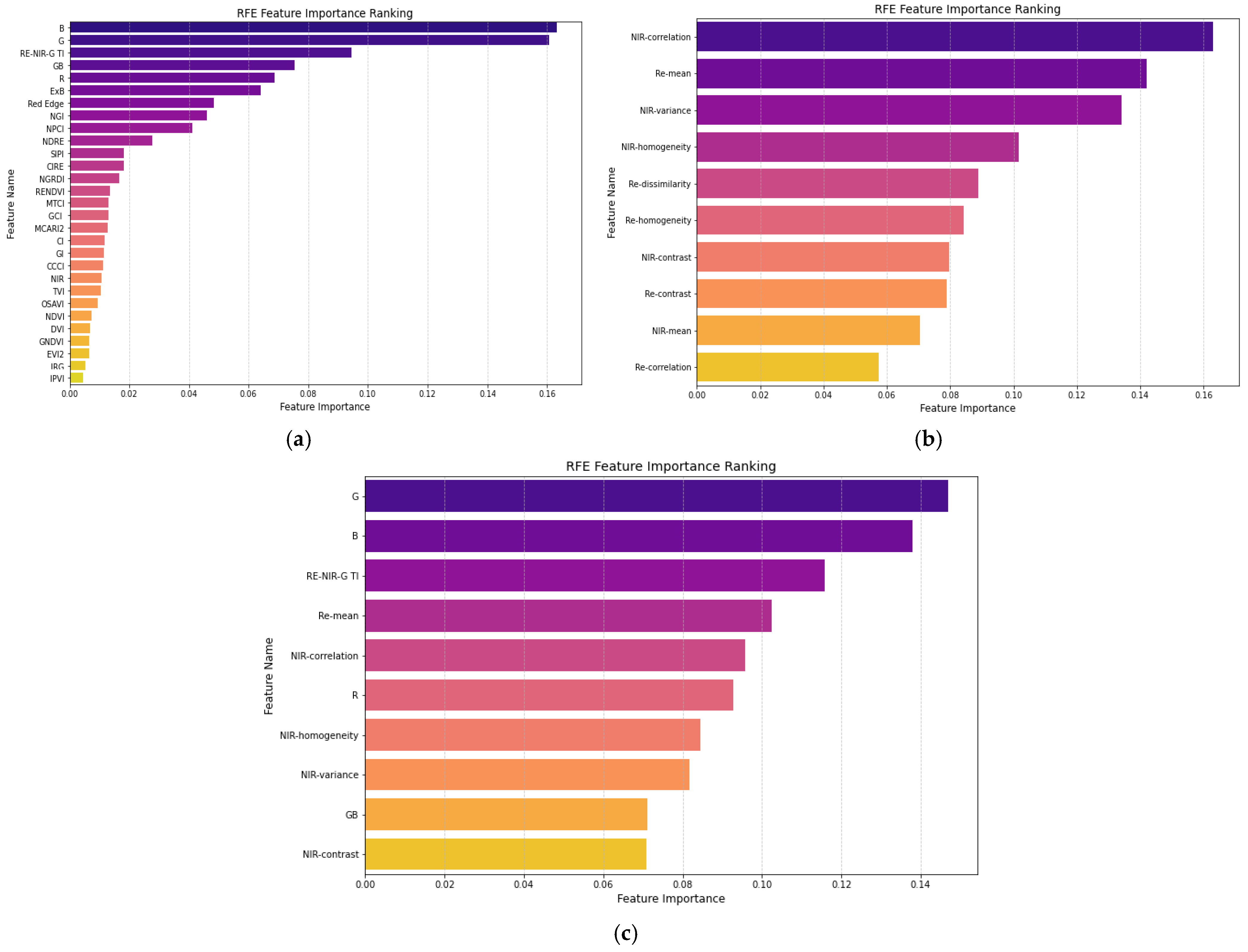 Agriculture 15 02293 g006 Agriculture 15 02293 g006
