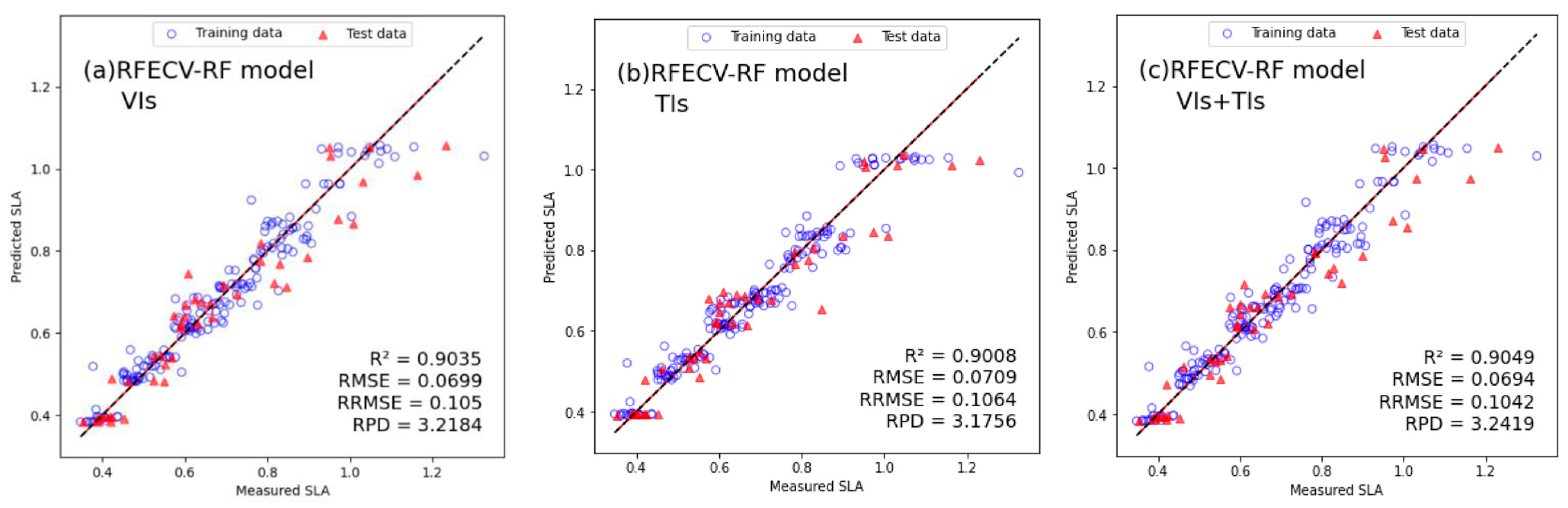 Agriculture 15 02293 g007 Agriculture 15 02293 g007