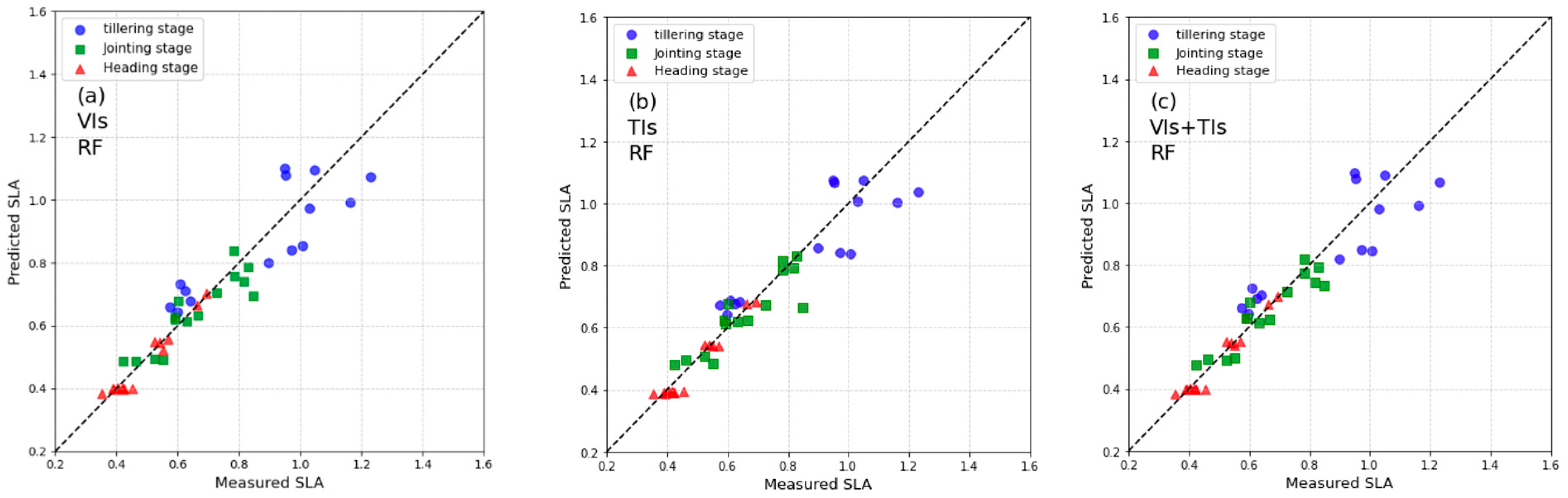 Agriculture 15 02293 g008 Agriculture 15 02293 g008