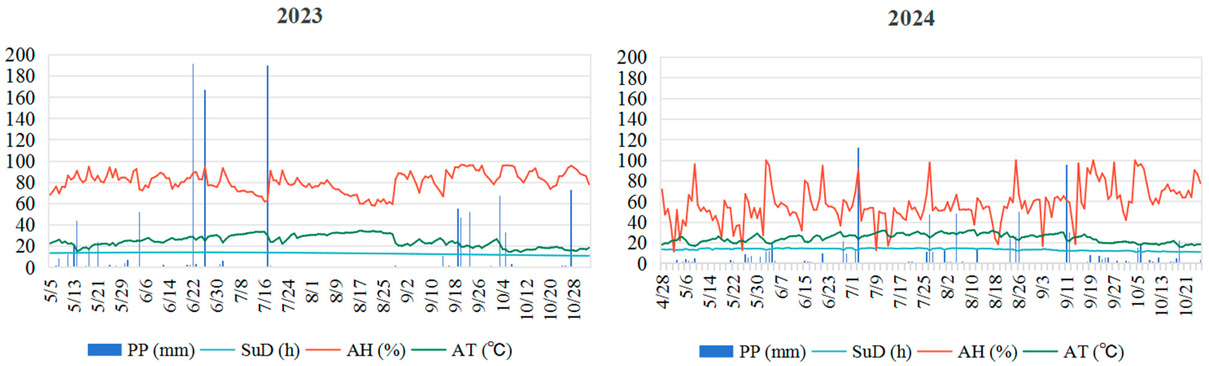 Agriculture 15 02294 g002 Agriculture 15 02294 g002