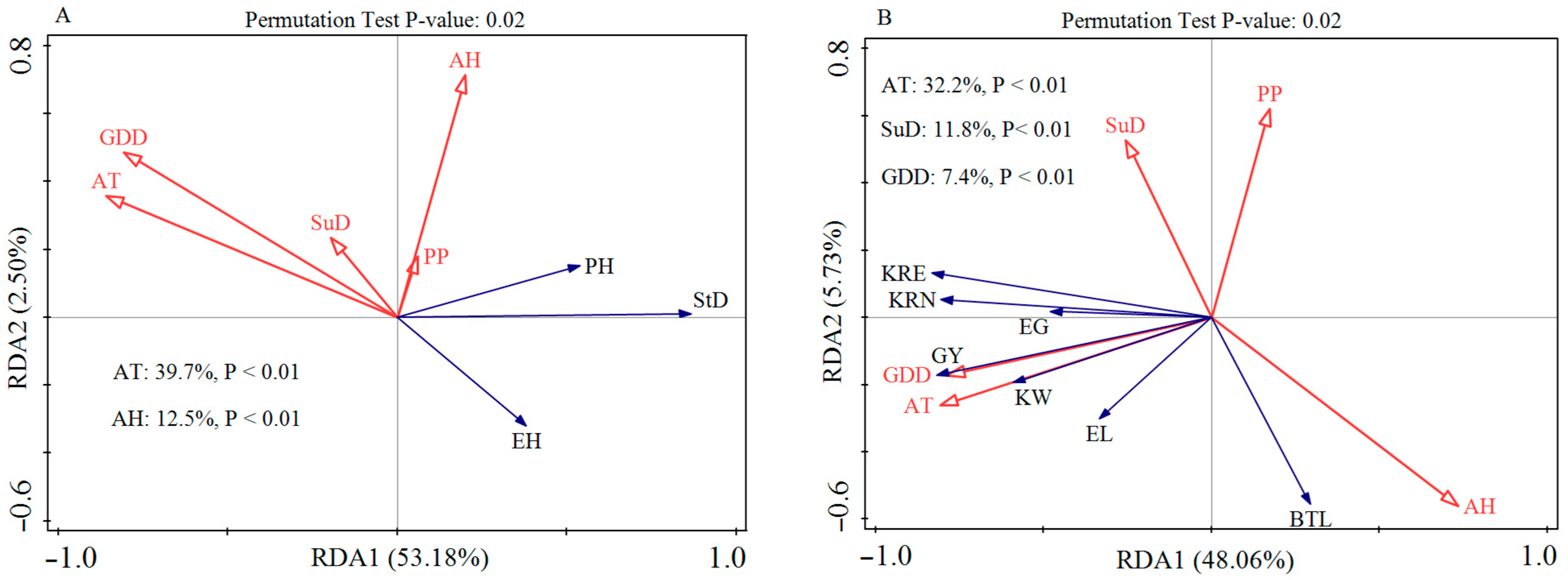 Agriculture 15 02294 g005 Agriculture 15 02294 g005