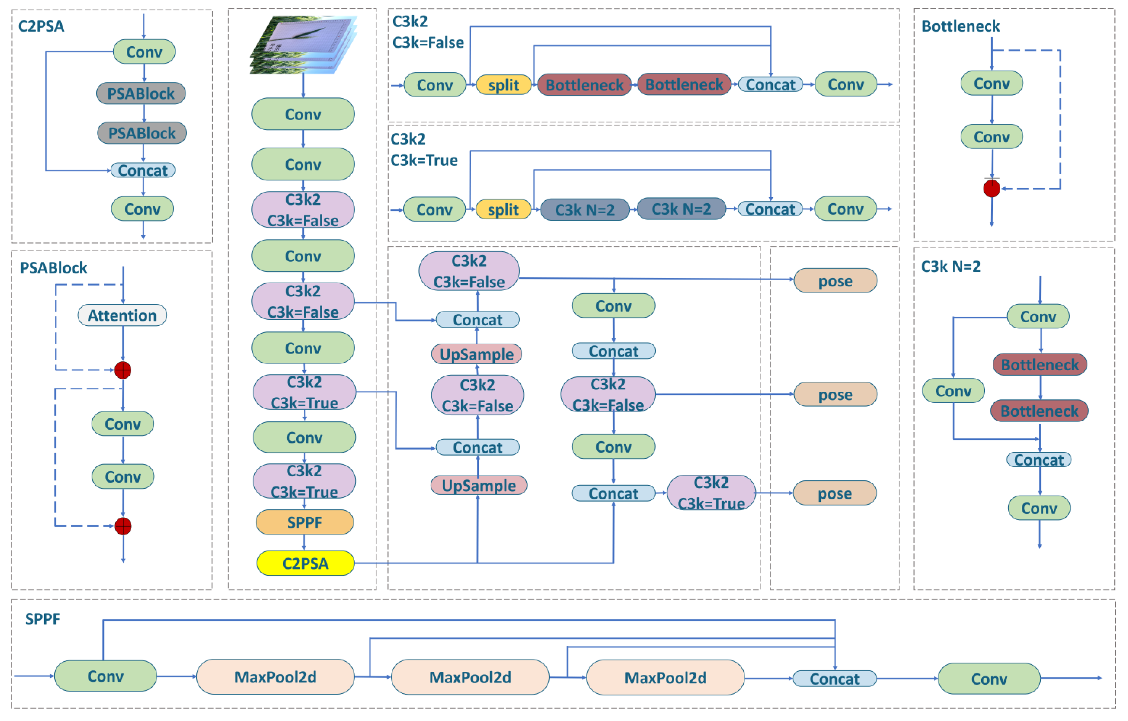 Agriculture 15 02295 g004 Agriculture 15 02295 g004