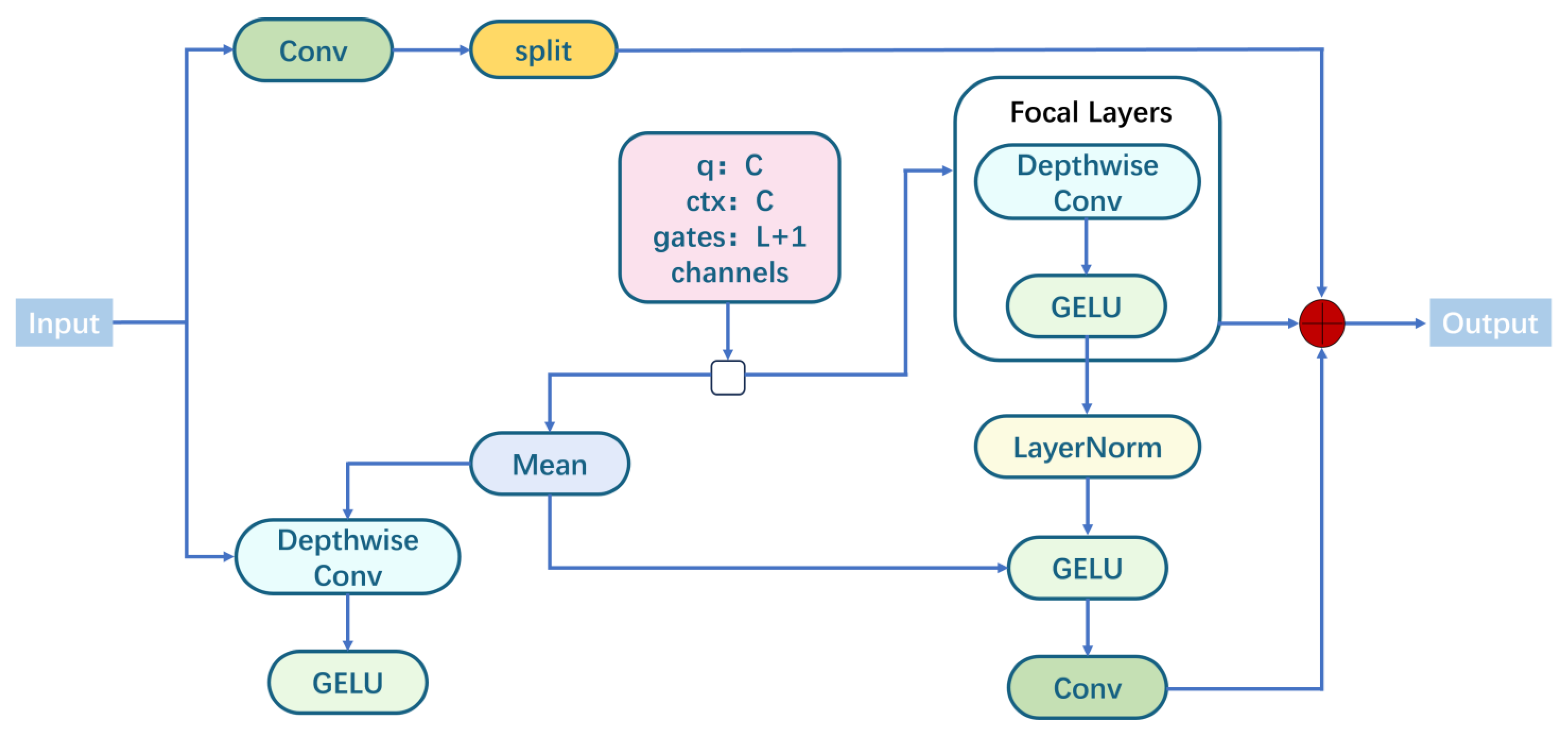 Agriculture 15 02295 g006 Agriculture 15 02295 g006