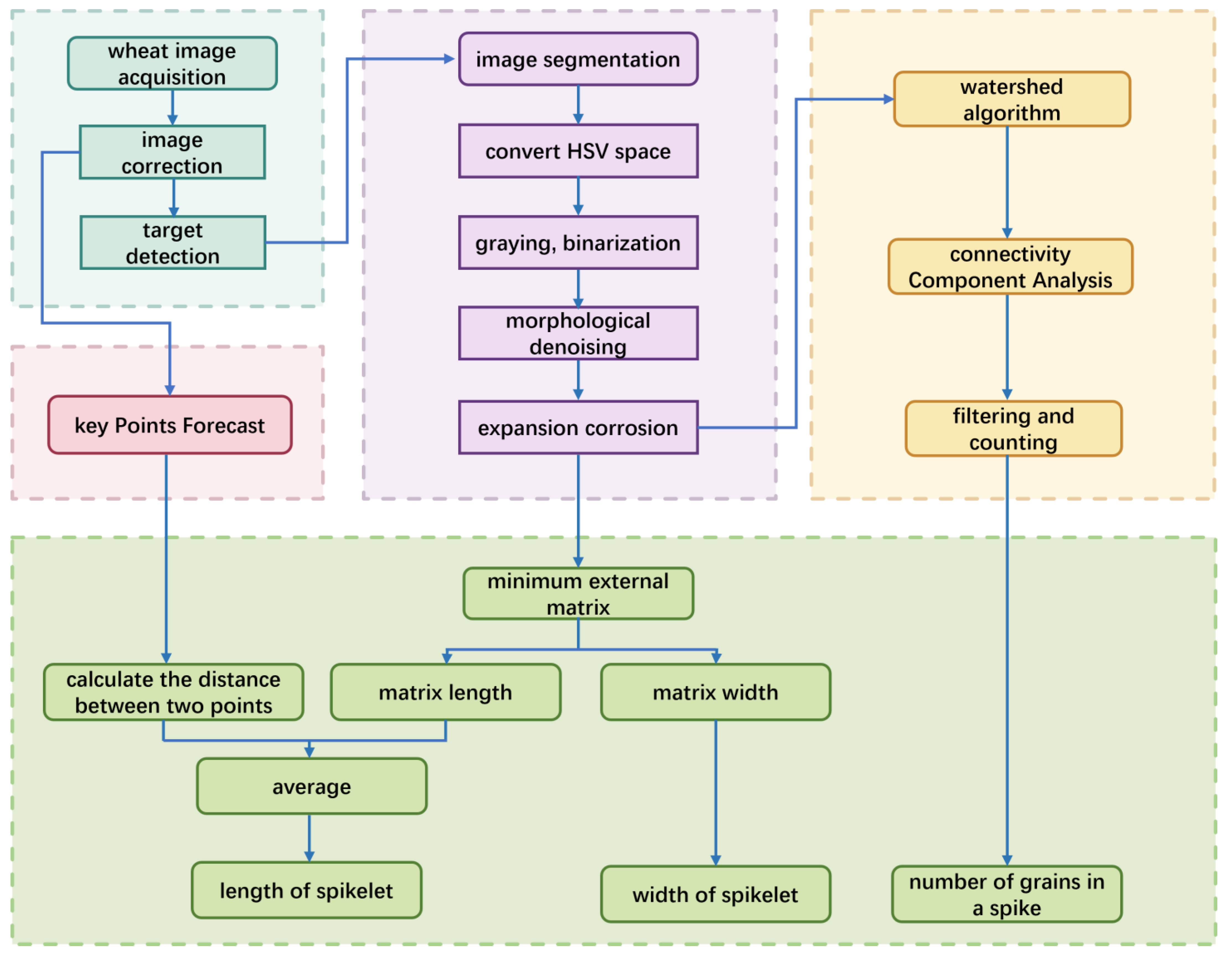 Agriculture 15 02295 g011 Agriculture 15 02295 g011