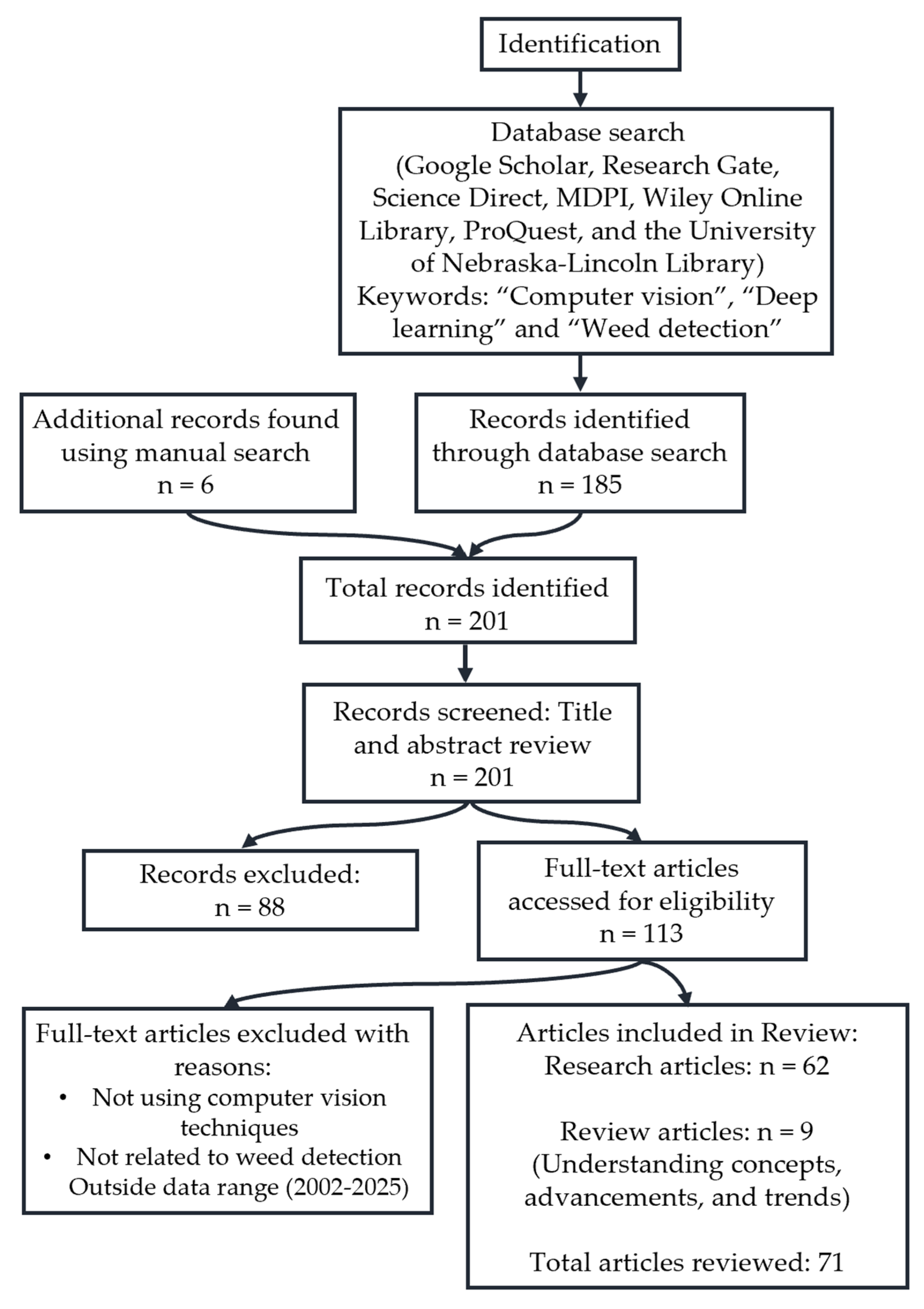 Agriculture 15 02296 g001 Agriculture 15 02296 g001