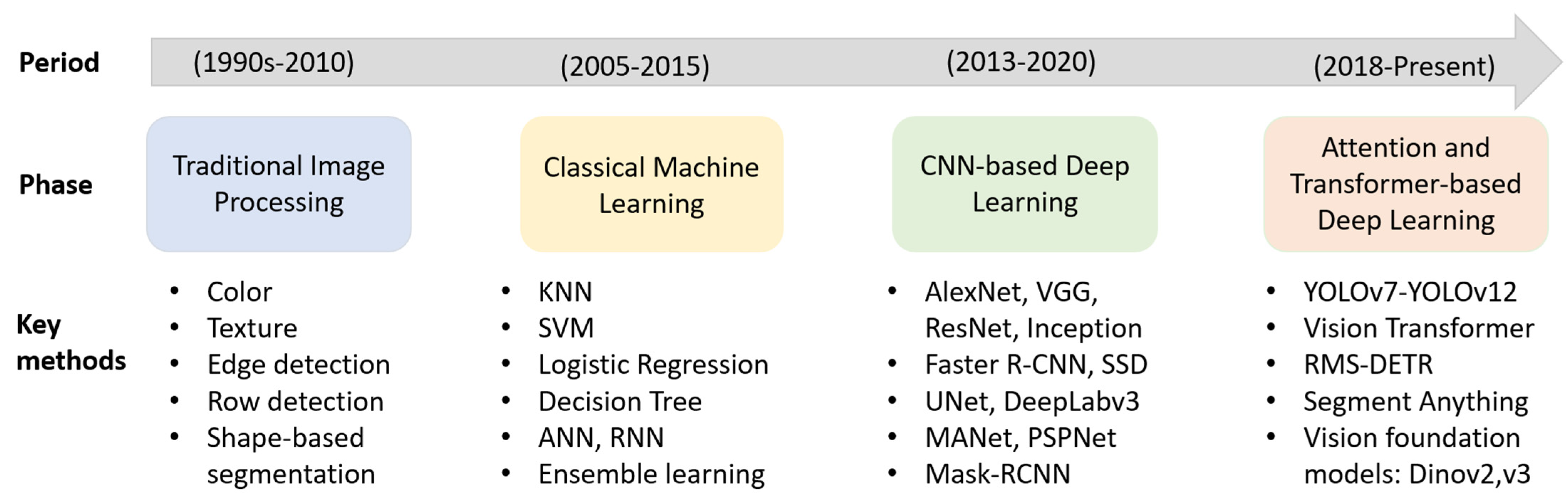 Agriculture 15 02296 g002 Agriculture 15 02296 g002