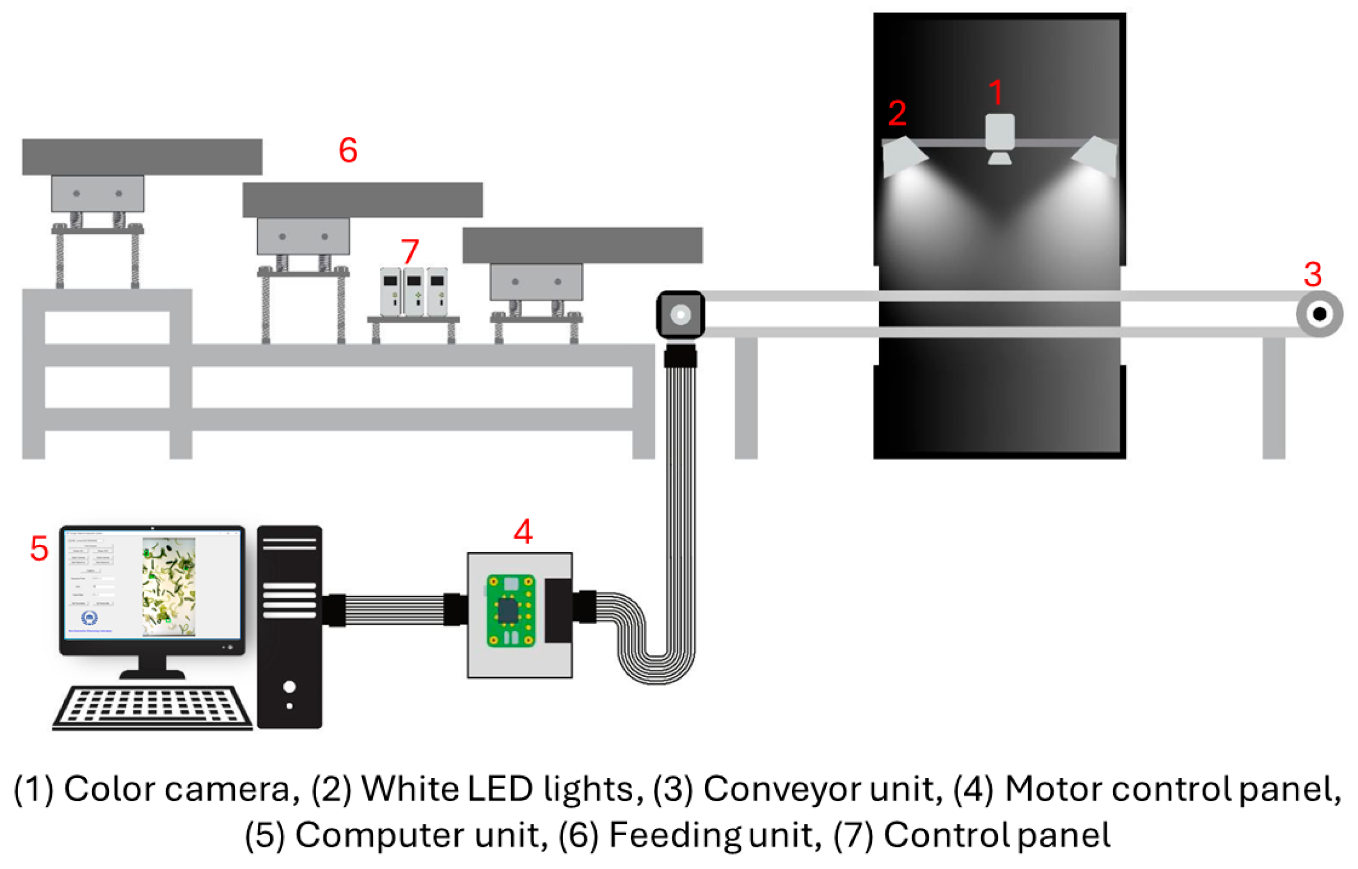 Agriculture 15 02297 g002 Agriculture 15 02297 g002