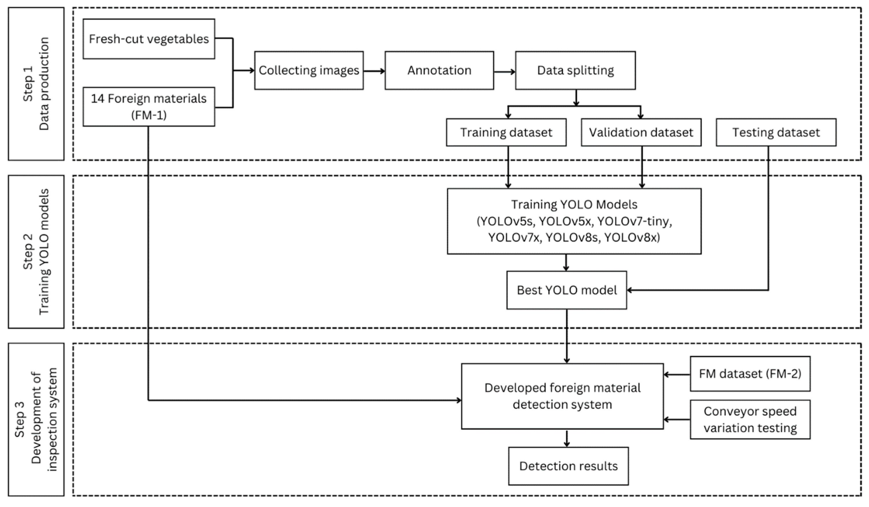 Agriculture 15 02297 g003 Agriculture 15 02297 g003