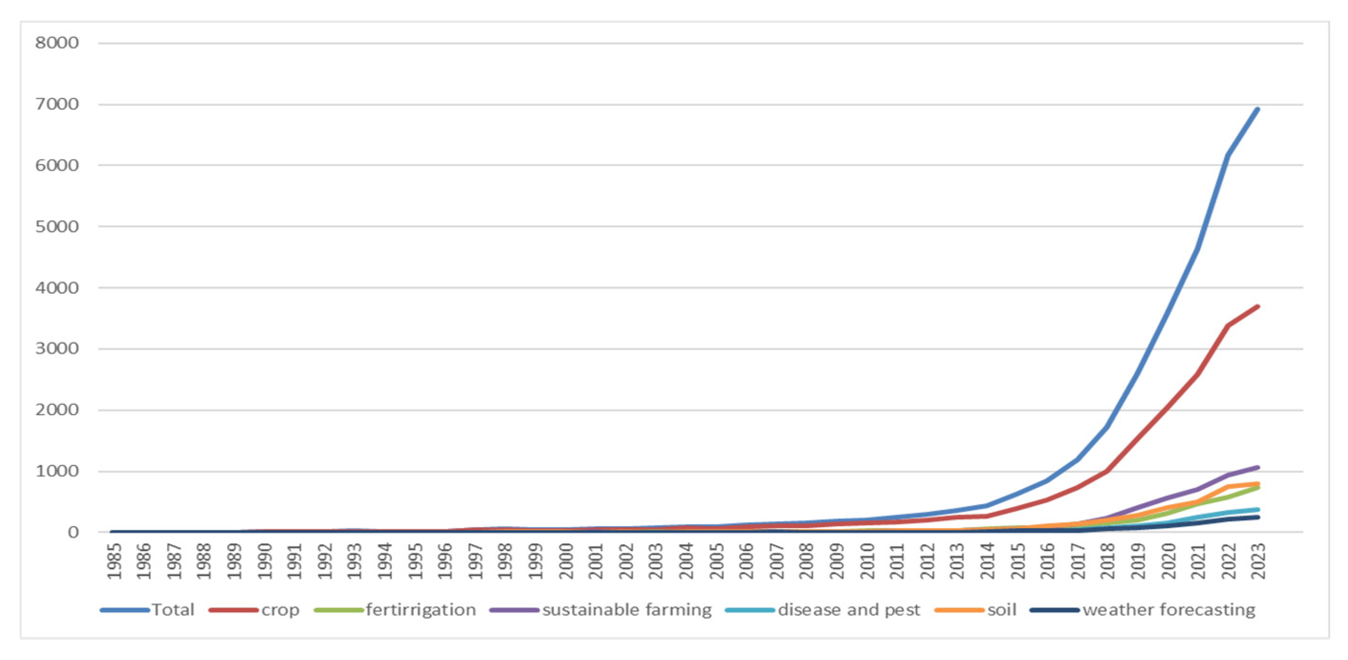 Agriculture 15 02298 g002
