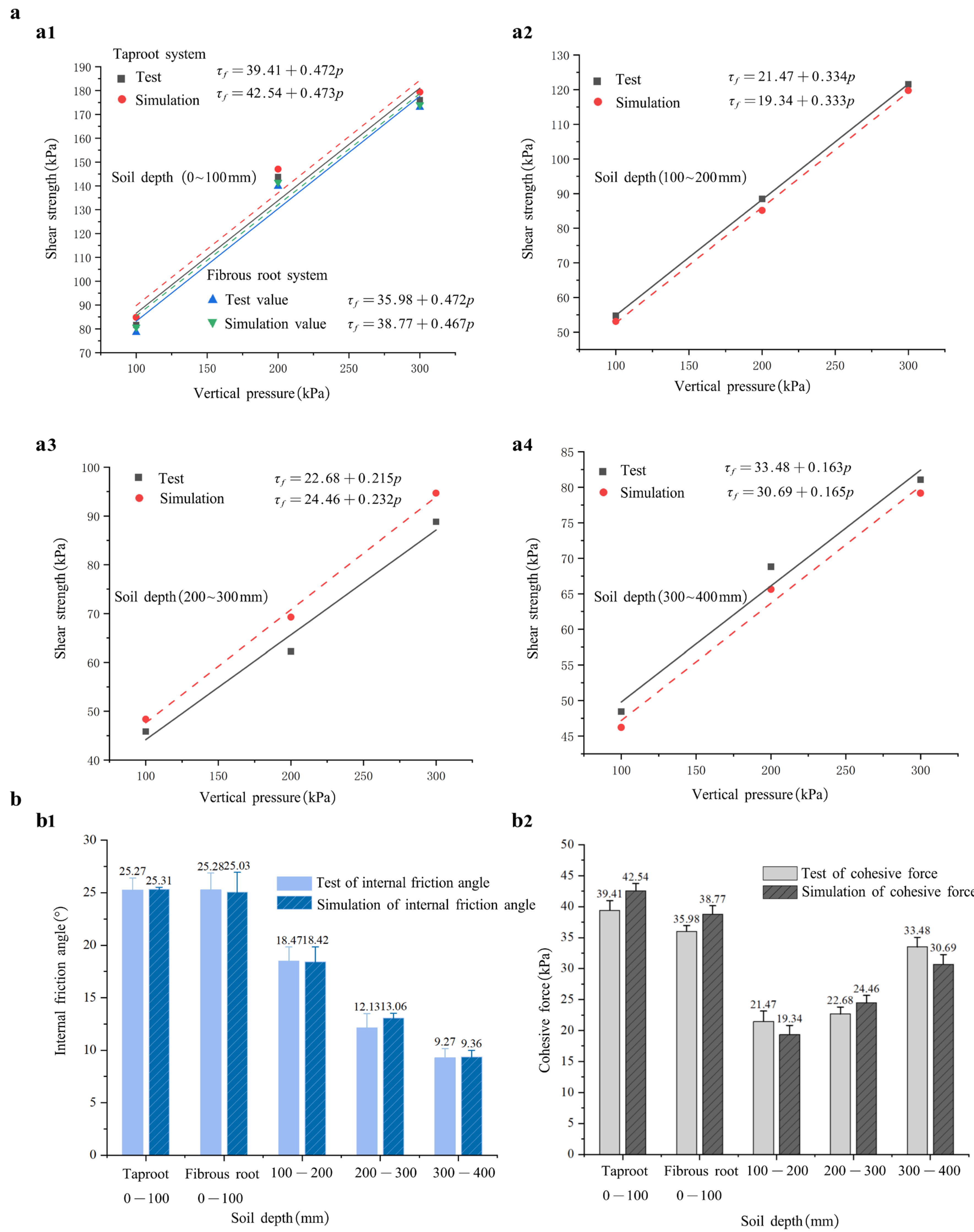 Agriculture 15 02299 g010