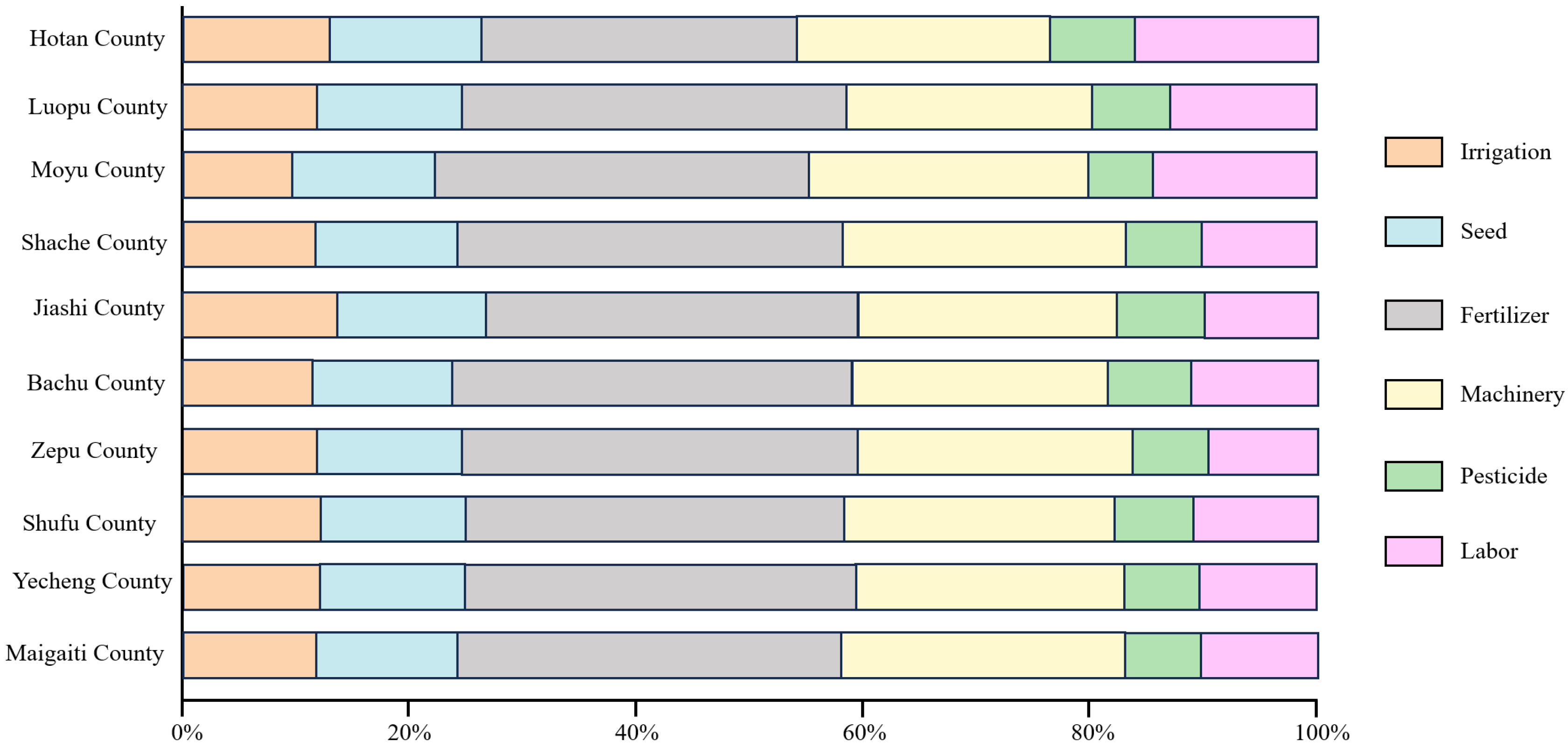 Agriculture 15 02301 g002 Agriculture 15 02301 g002