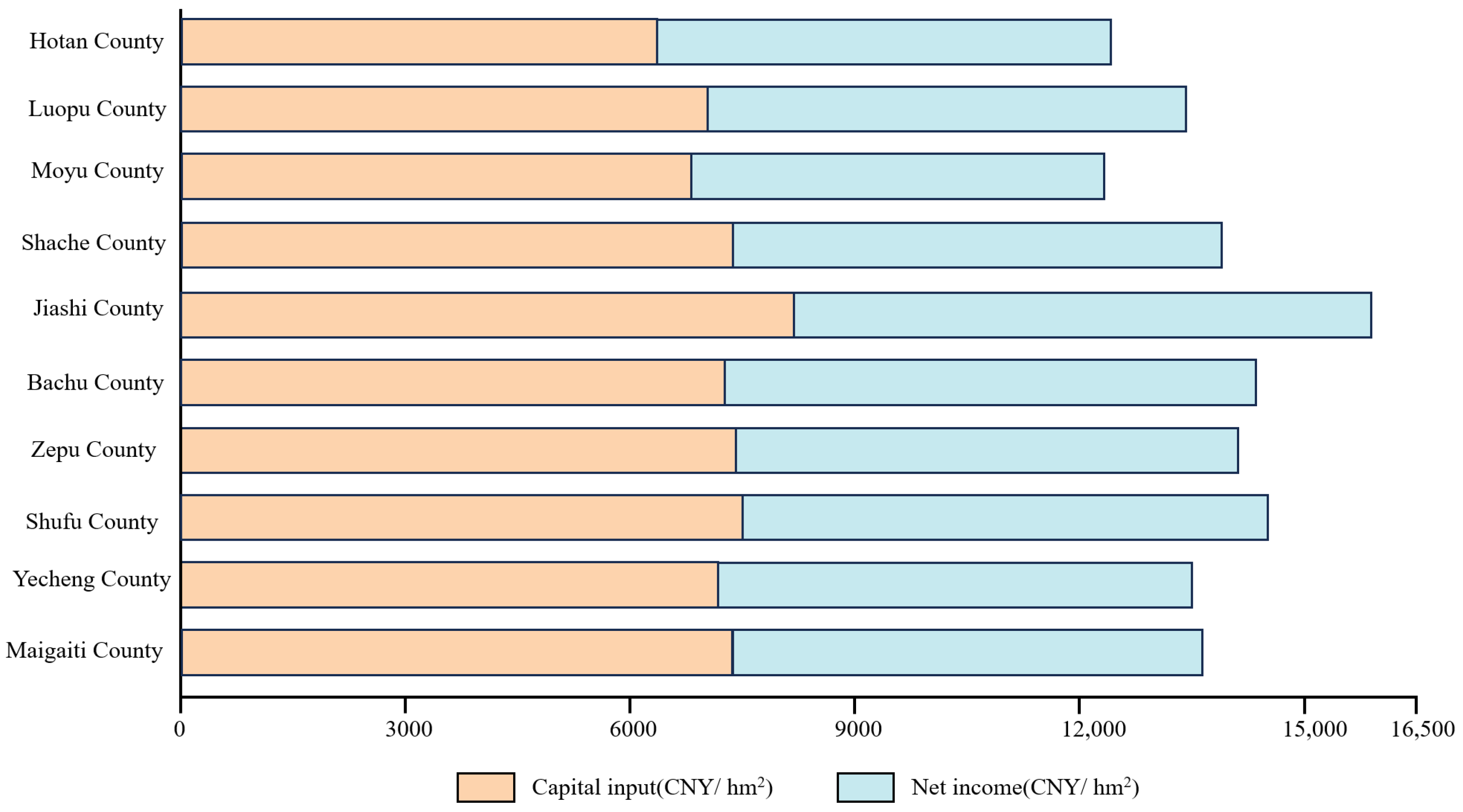 Agriculture 15 02301 g003 Agriculture 15 02301 g003