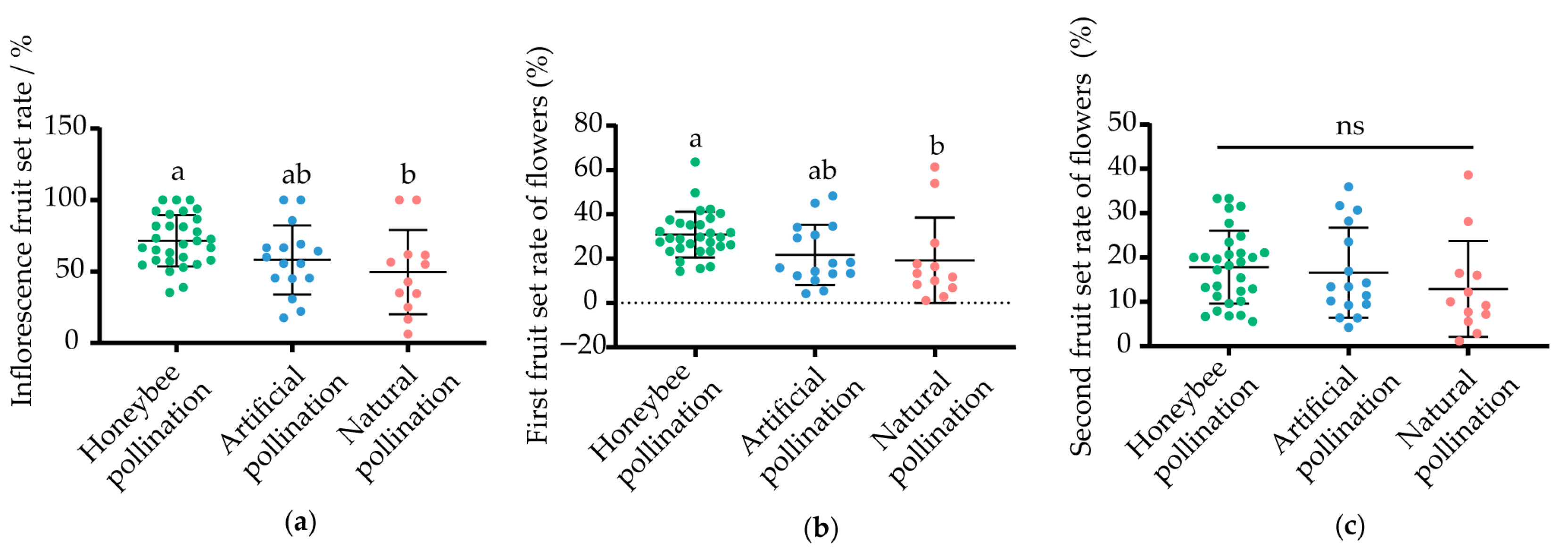 Agriculture 15 02302 g004 Agriculture 15 02302 g004