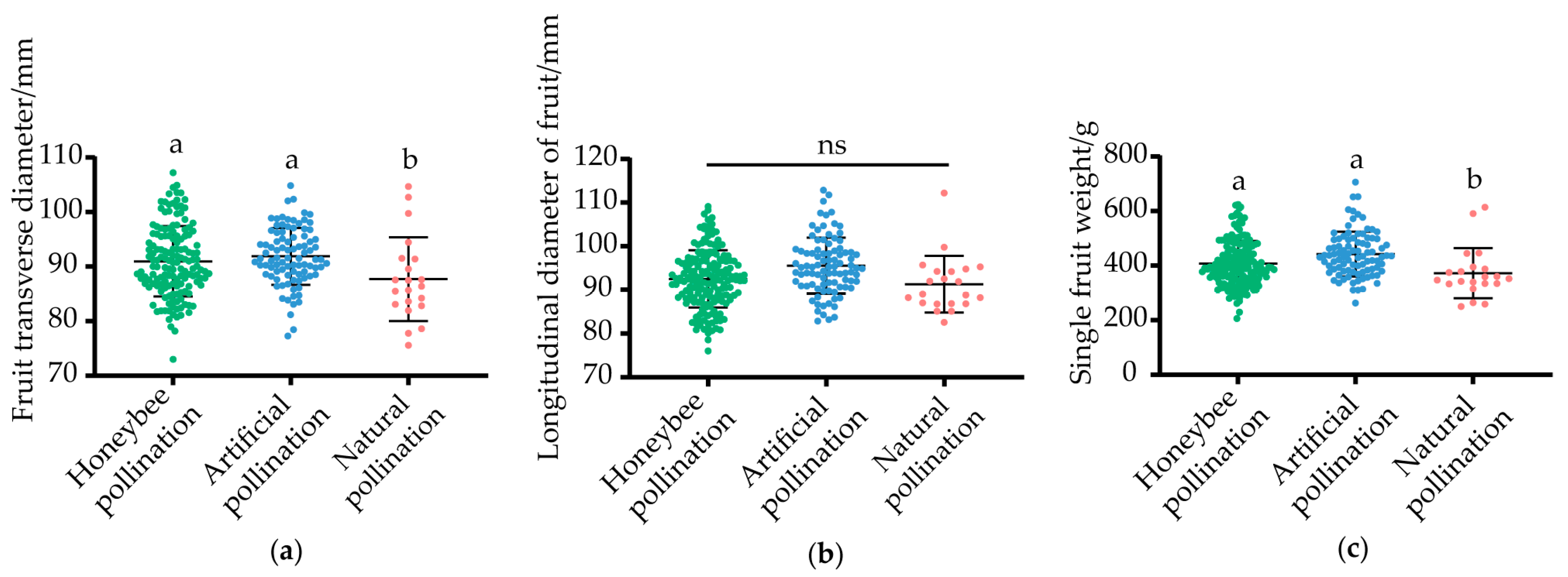 Agriculture 15 02302 g005 Agriculture 15 02302 g005