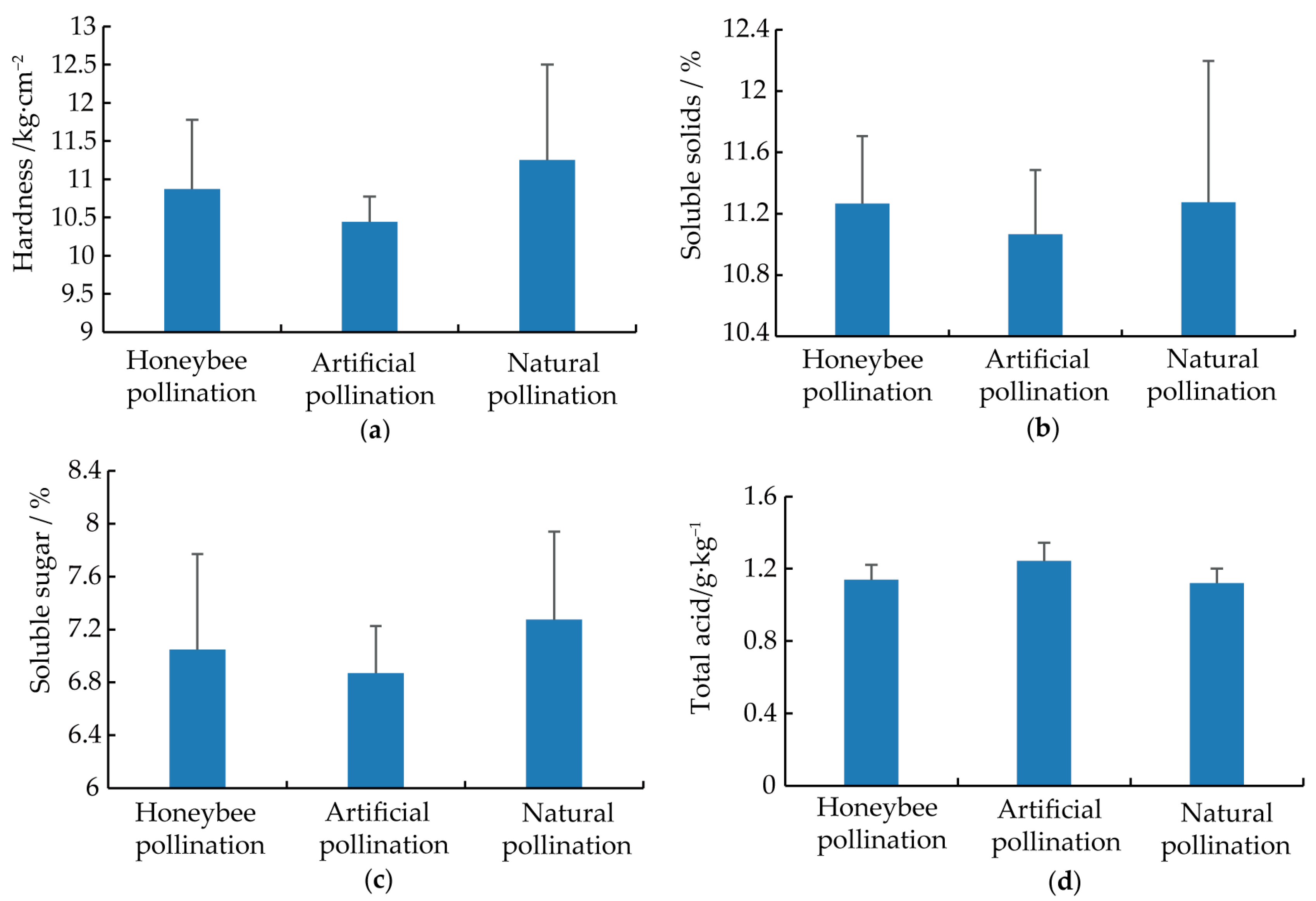 Agriculture 15 02302 g006 Agriculture 15 02302 g006